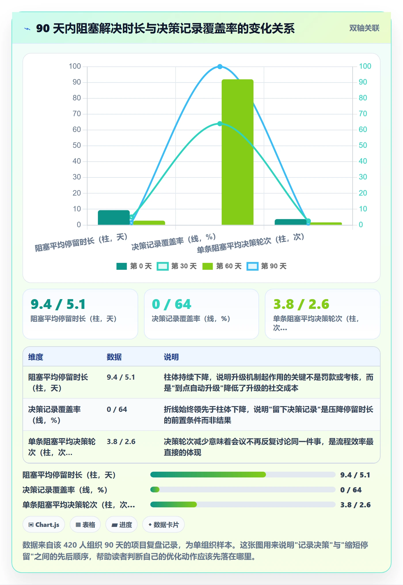 开始怎么做?PMO流程优化:任务执行从0到1