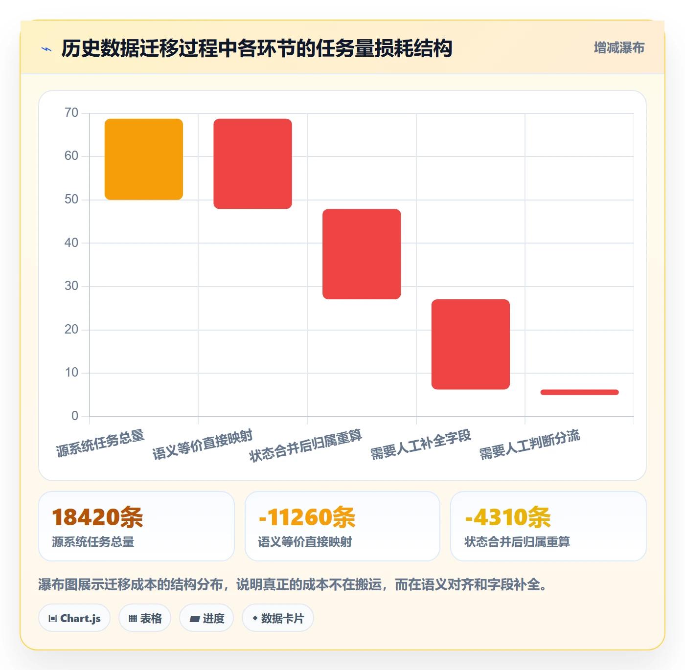 状态怎么做?产品经理最佳实践:任务属性从0到1