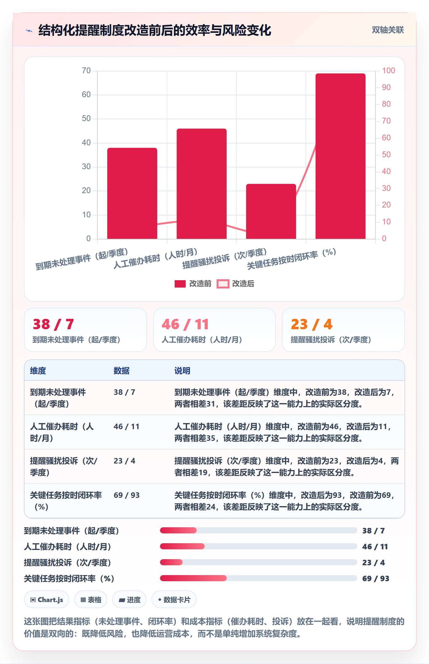 到期提醒管理指南：产品经理如何做好任务提醒，制度设计全流程