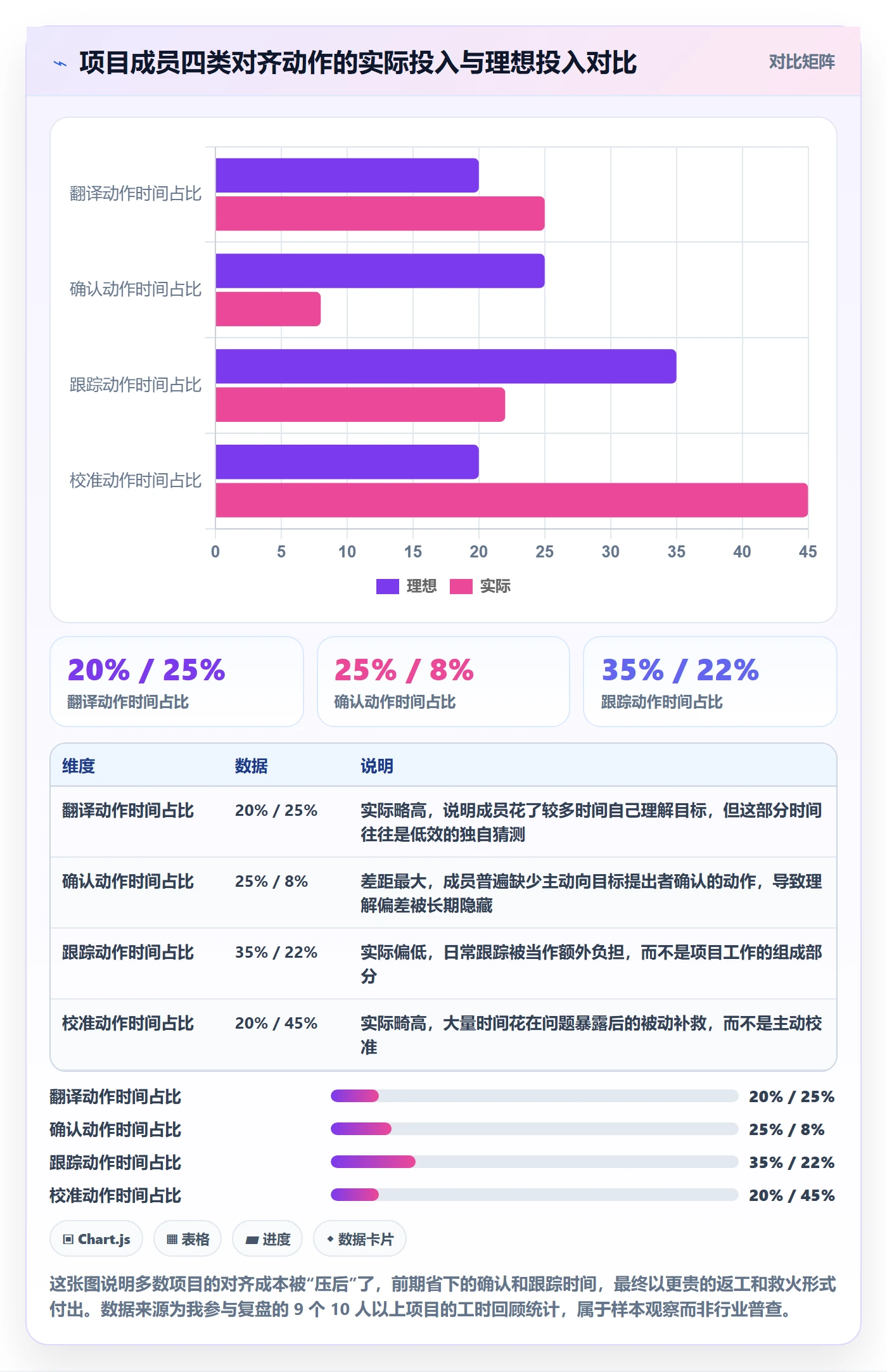 项目目标目标对齐全流程：项目成员入门指南与一文讲清