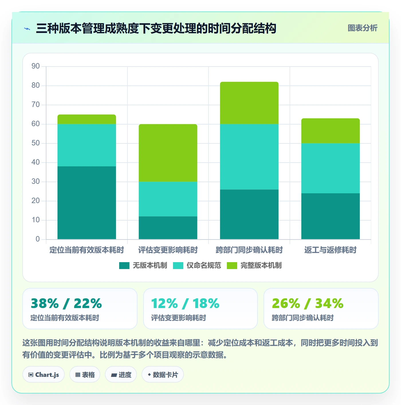 项目规划计划版本全流程:跨部门团队数据分析与一文讲清