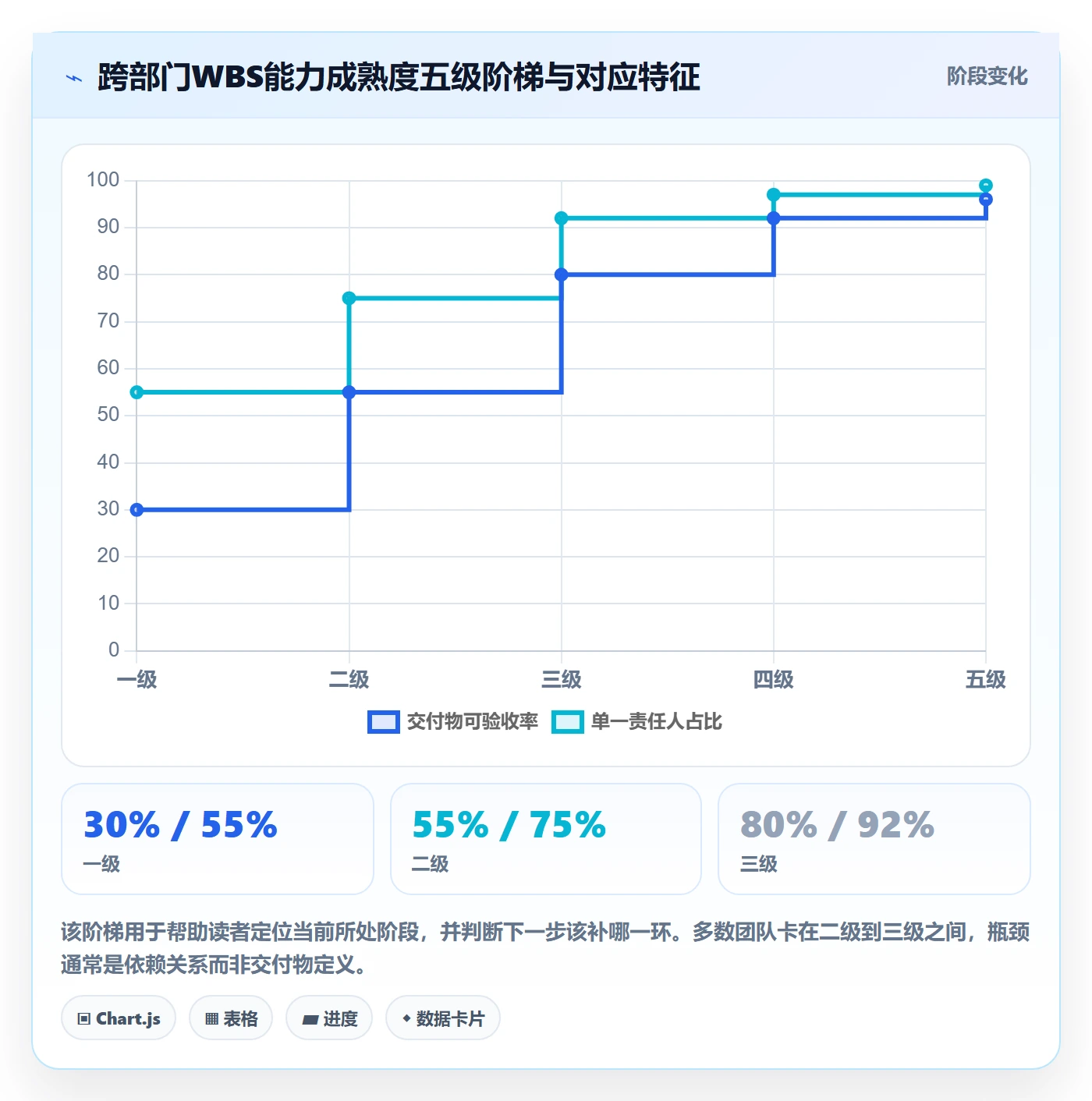 工作分解落地方案:跨部门团队开展项目范围的入门指南案例解析