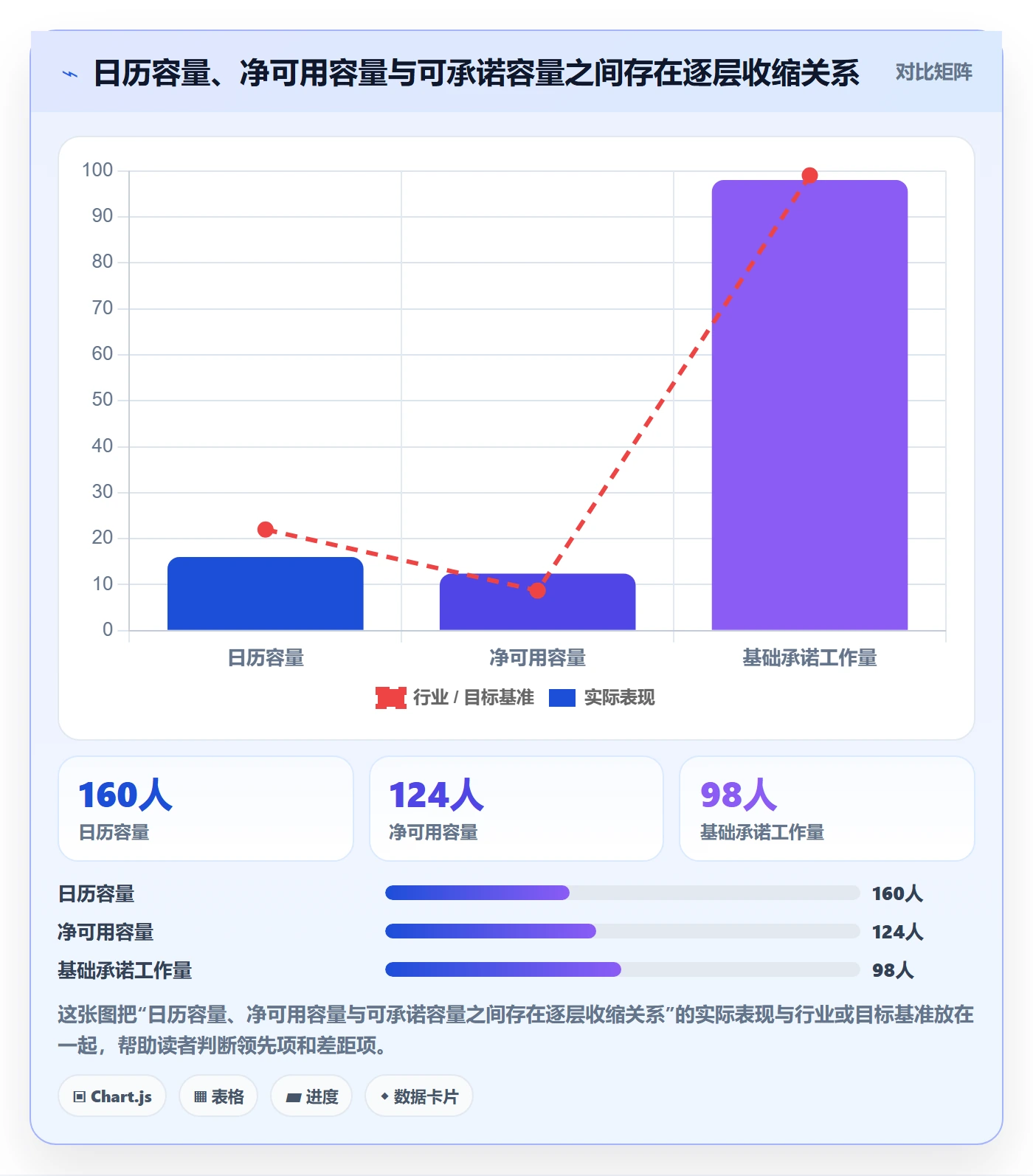 迭代容量管理方法大全：研发团队迭代管理效率提升落地清单