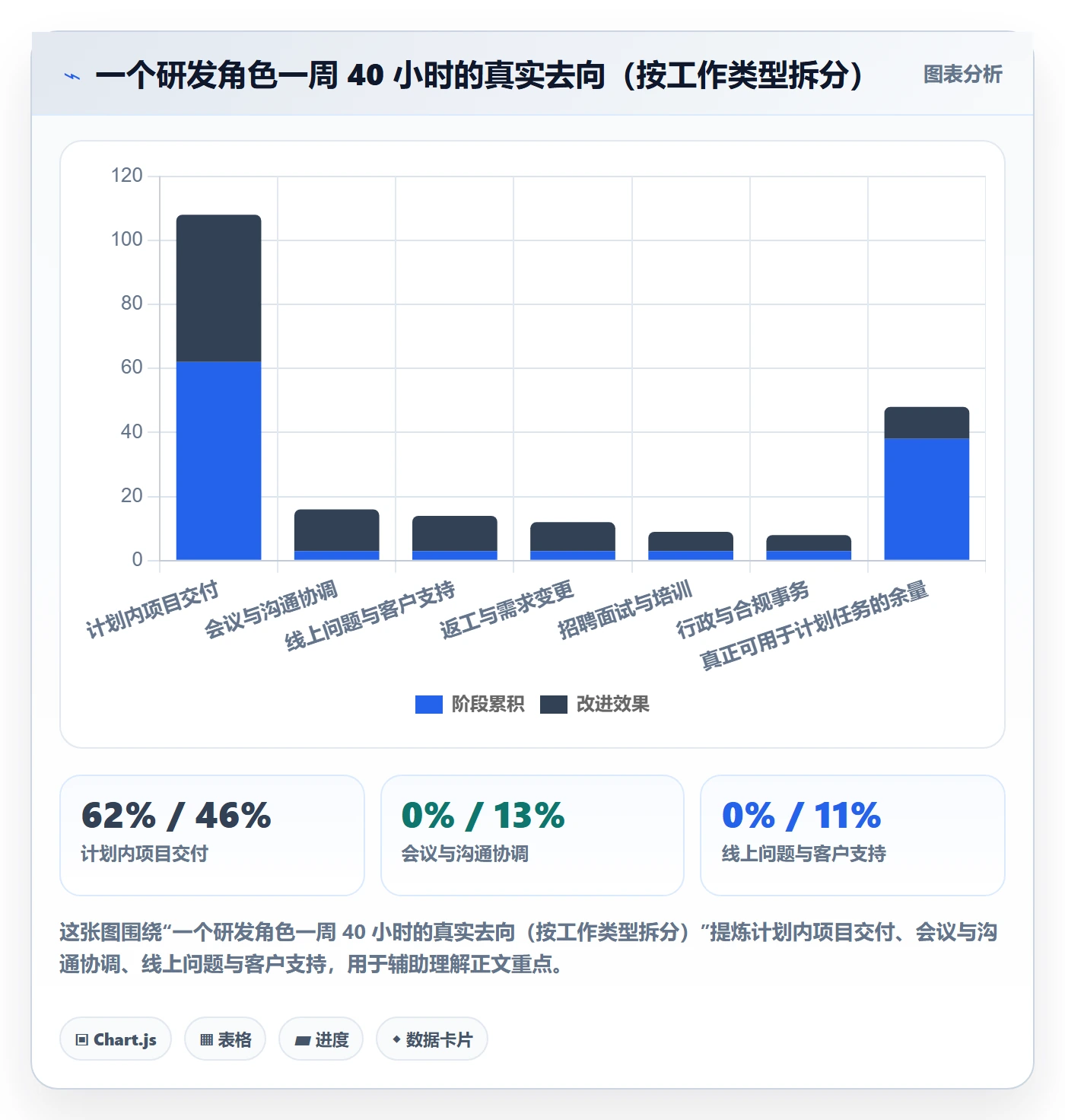 人力资源计划资源负载教程：企业管理者流程优化，避坑指南