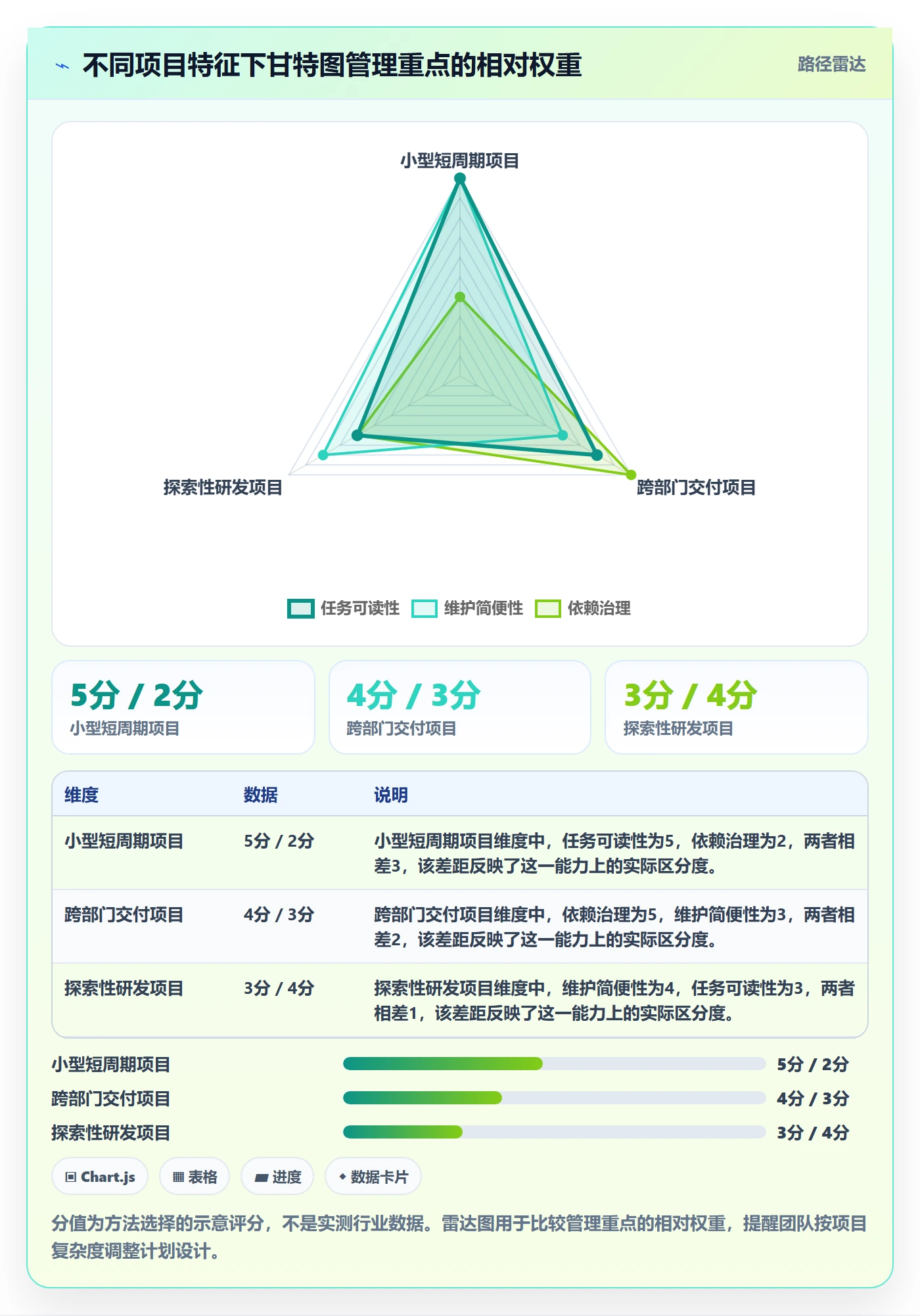时间轴管理指南:研发团队如何做好甘特图,流程优化全流程