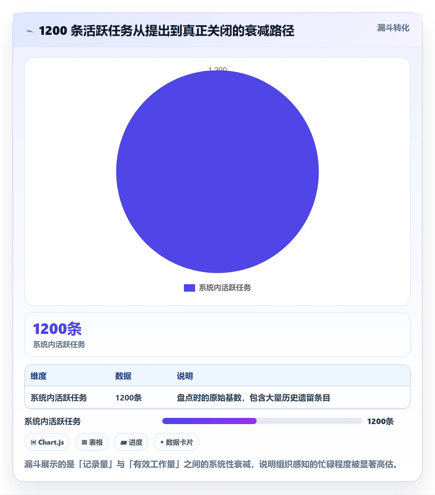任务管理如何做好事项？管理层最佳实践与操作步骤