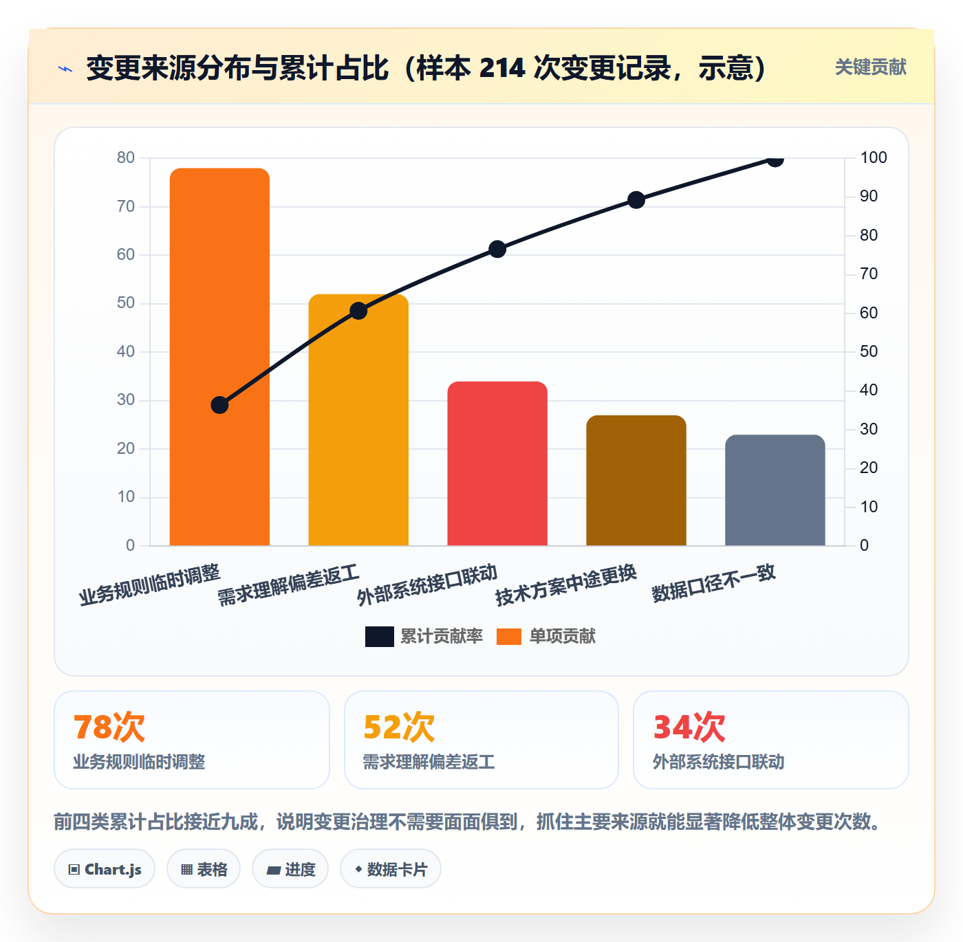 项目规划项目计划全流程:产品经理风险控制与一文讲清
