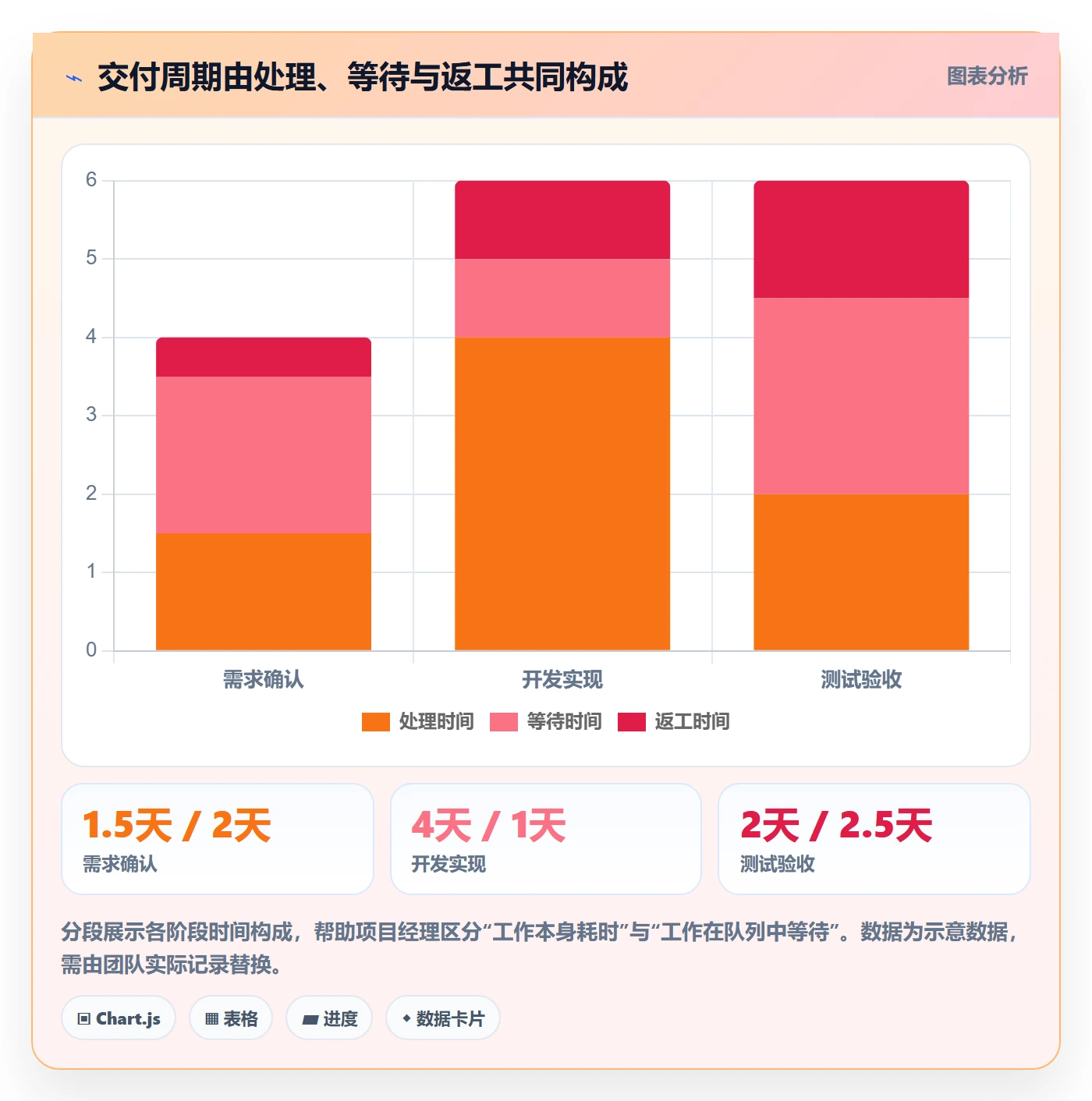 迭代任务最佳实践:项目经理迭代管理效率提升,常见问题