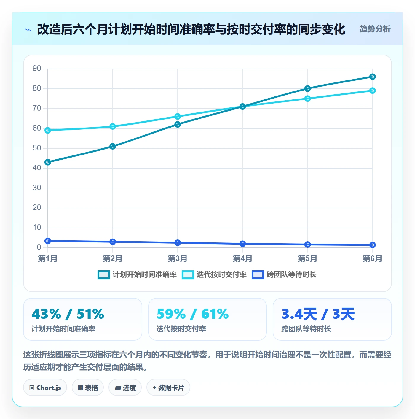 任务属性开始时间全流程:研发团队协同管理与一文讲清