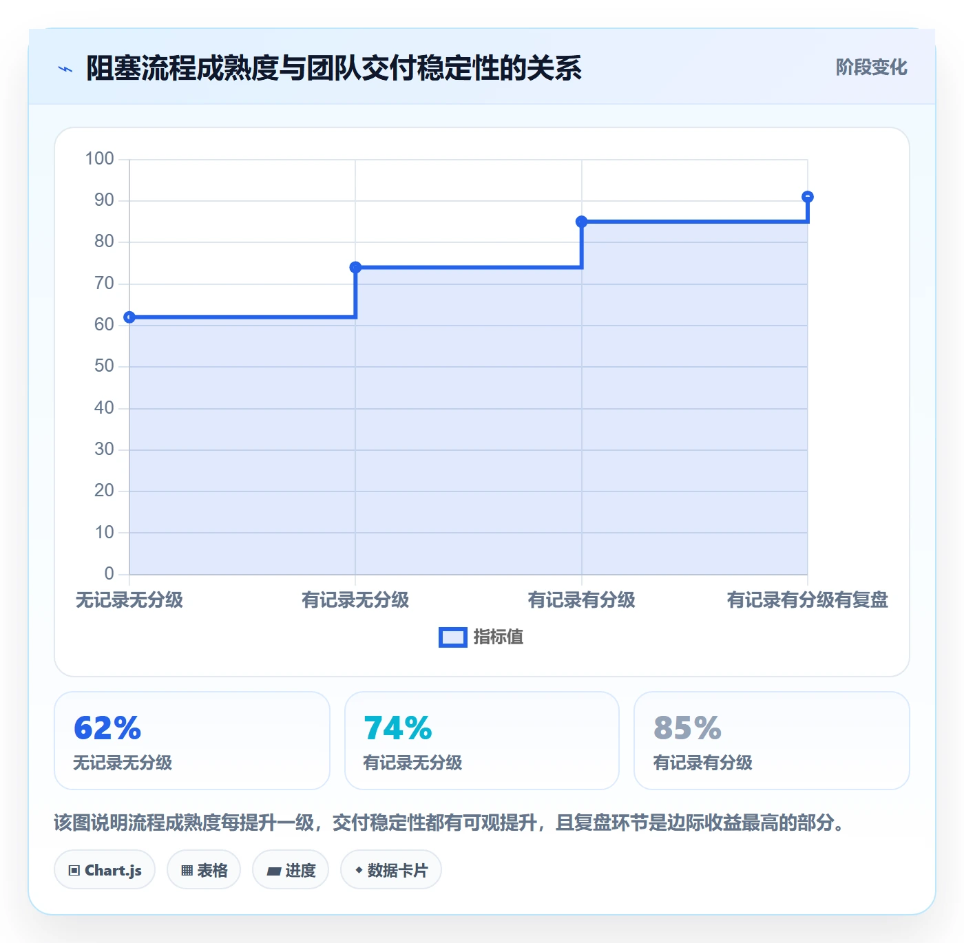 任务执行阻塞教程:实施团队流程优化,避坑指南