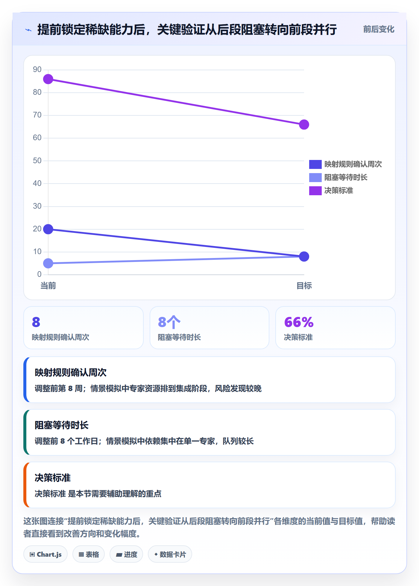 人力资源计划如何做好人员投入？项目负责人流程优化与操作步骤
