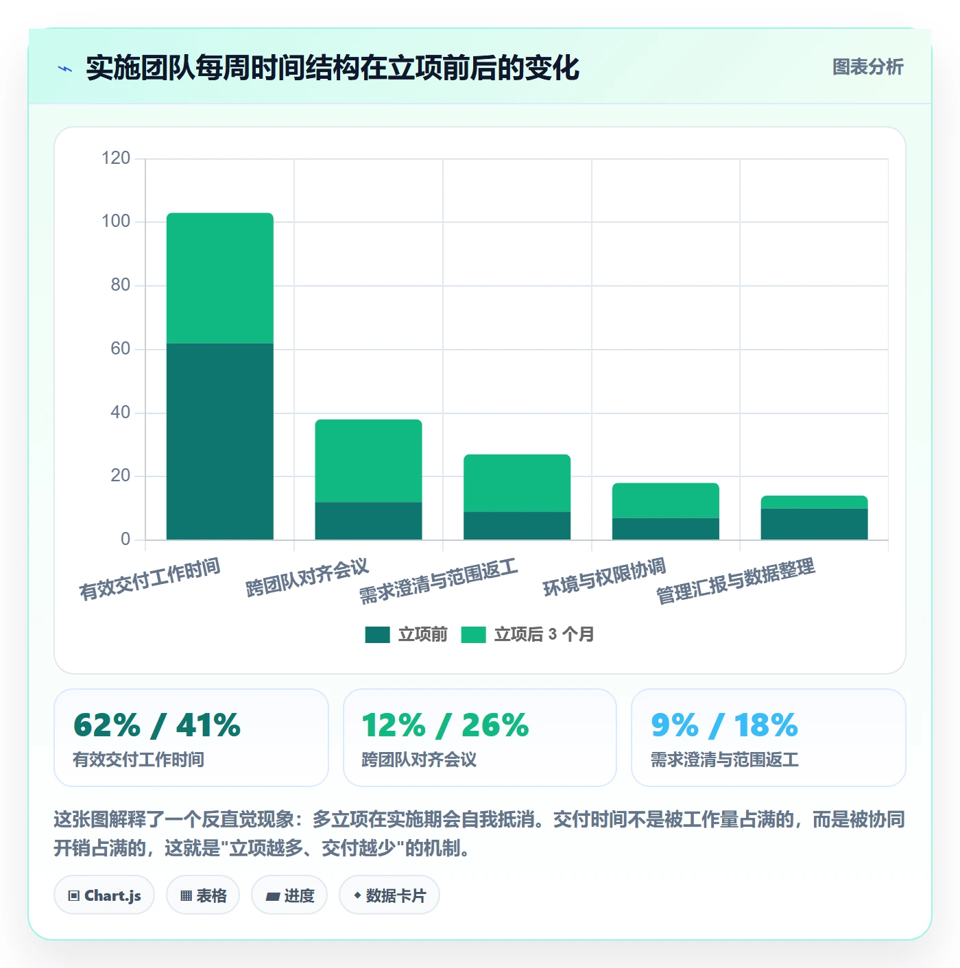 项目立项优先级教程:实施团队协同管理,避坑指南