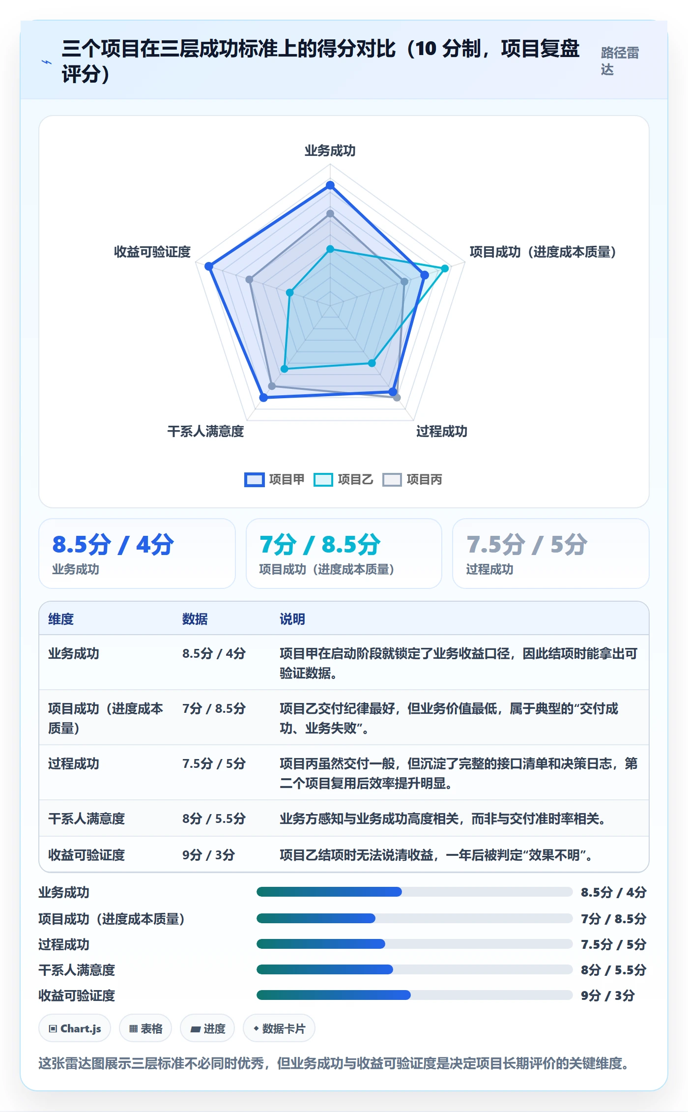 成功标准管理指南：项目负责人如何做好项目目标，协同管理全流程