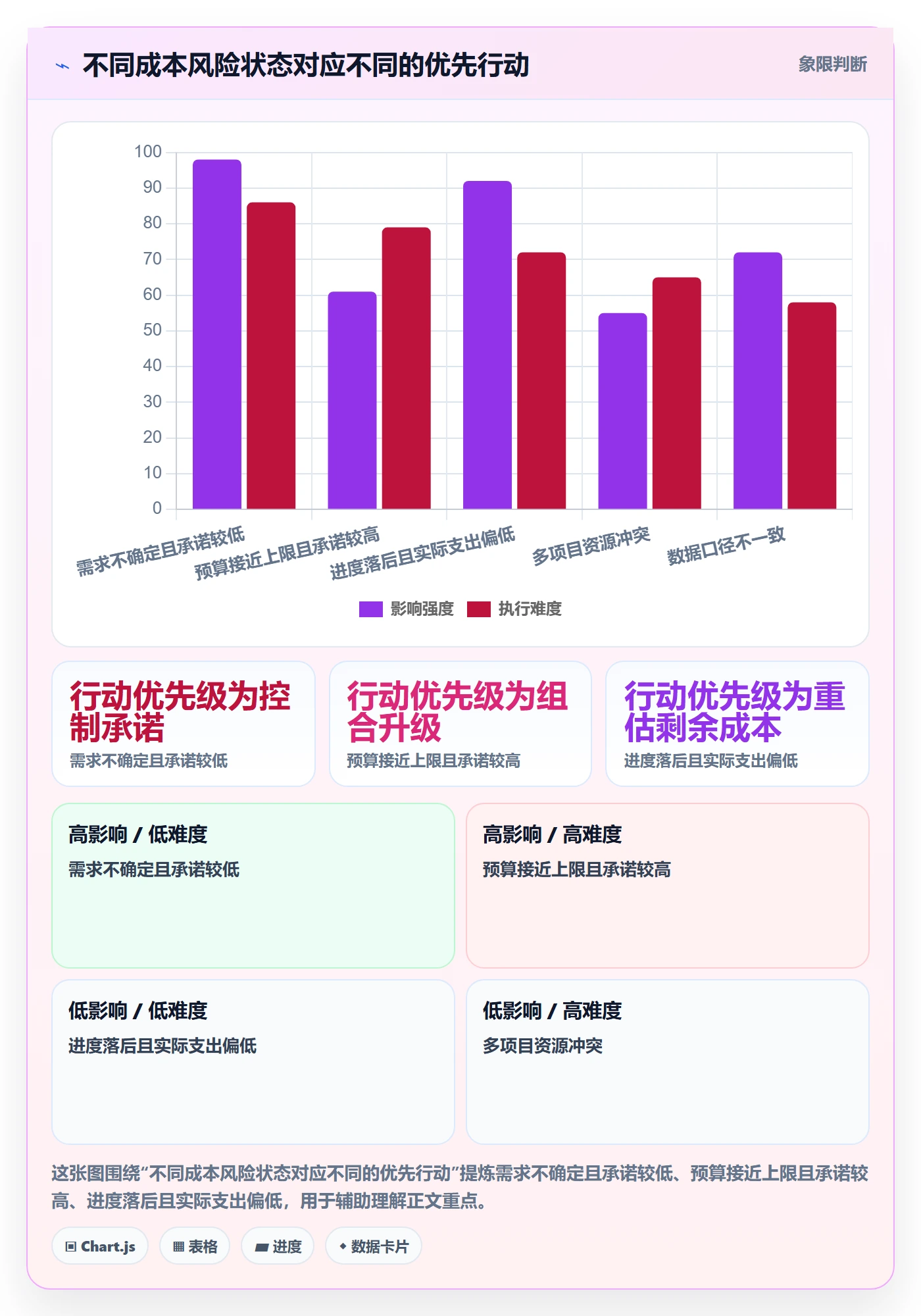 成本最佳实践：PMO成本管理风险控制，常见问题