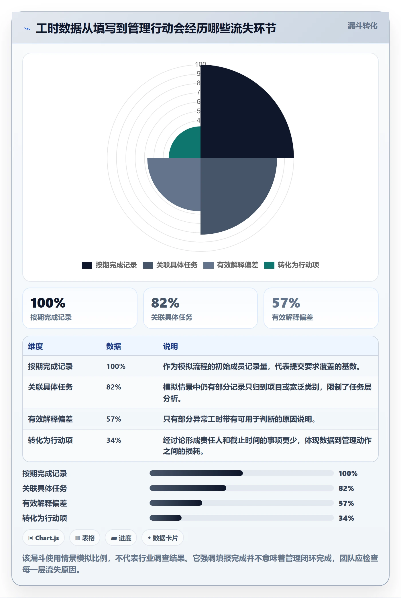 工时管理方法大全：项目成员工时管理效率提升落地清单