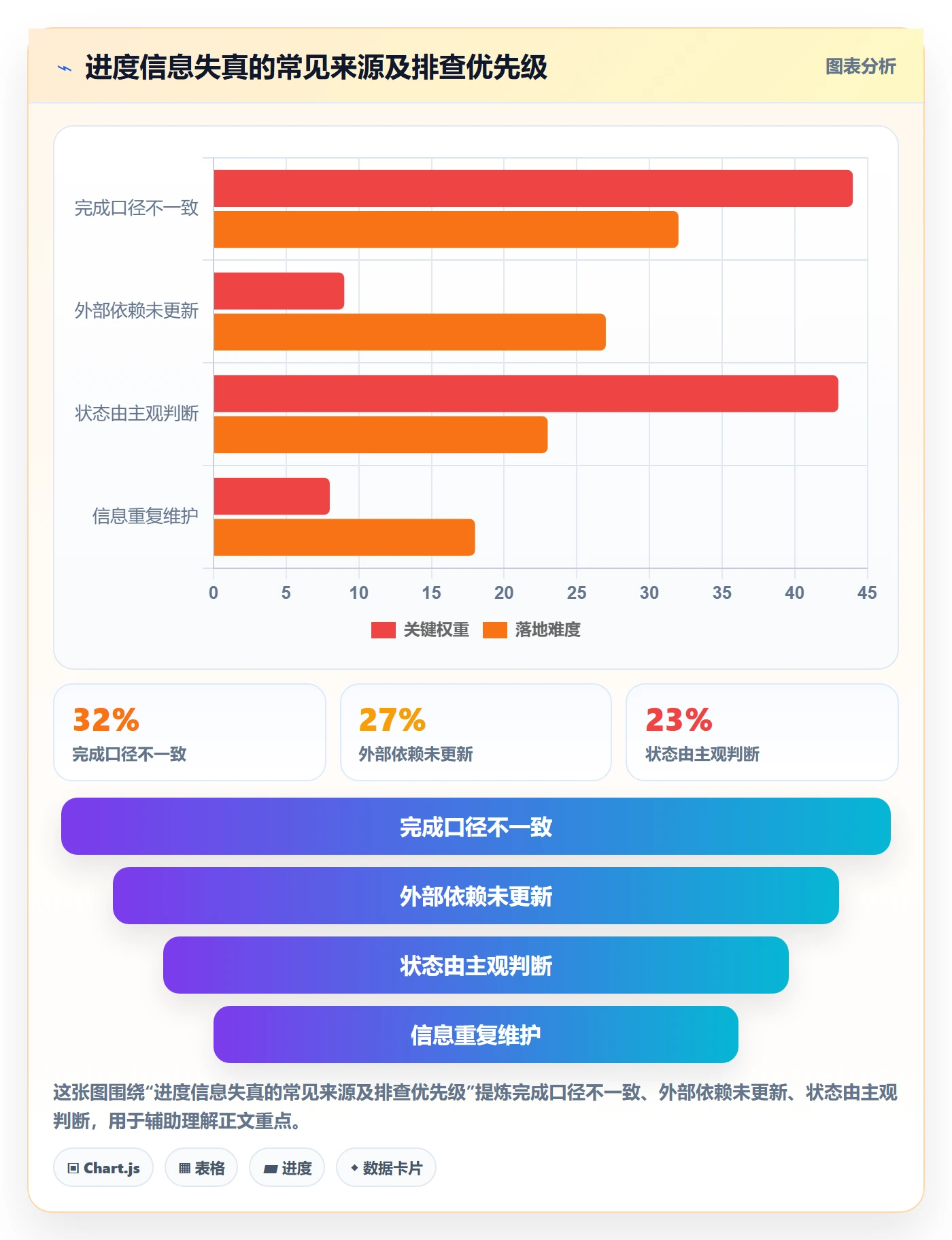 每日进展最佳实践：企业管理者进度跟踪最佳实践，常见问题