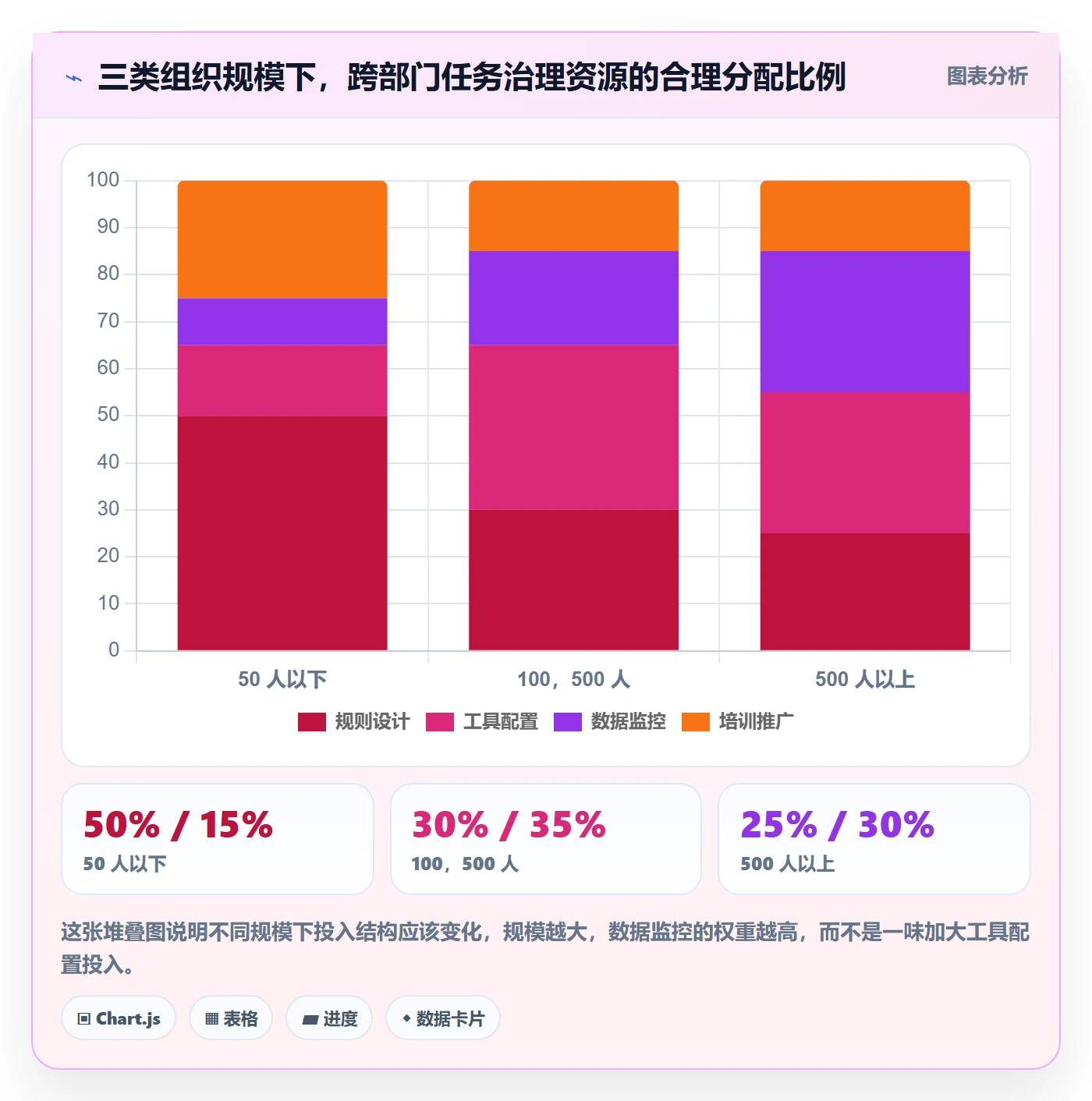 任务管理事项教程:跨部门团队效率提升,避坑指南