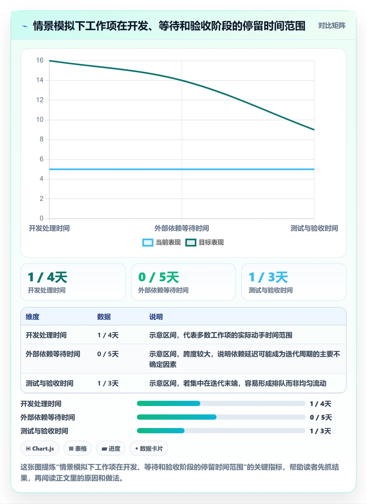 迭代最佳实践:项目成员敏捷项目入门指南,常见问题