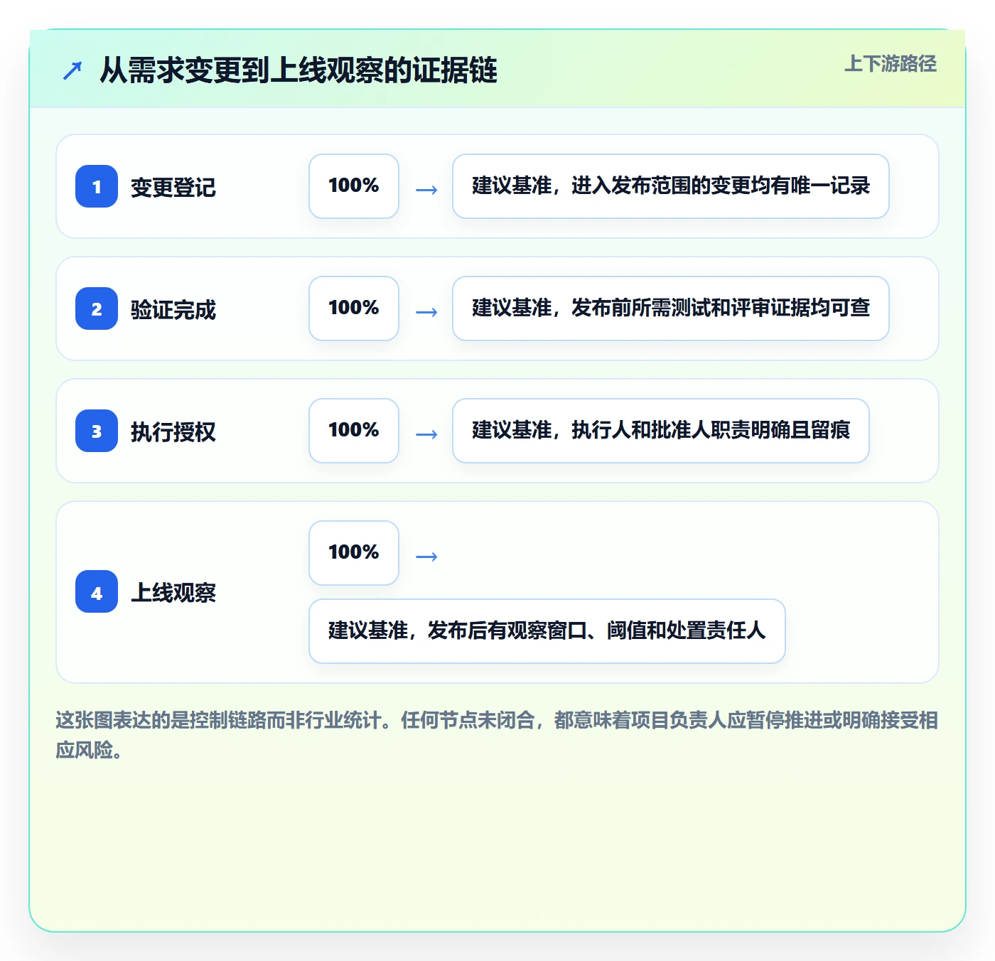 发布审批最佳实践:项目负责人发布管理数据分析,常见问题