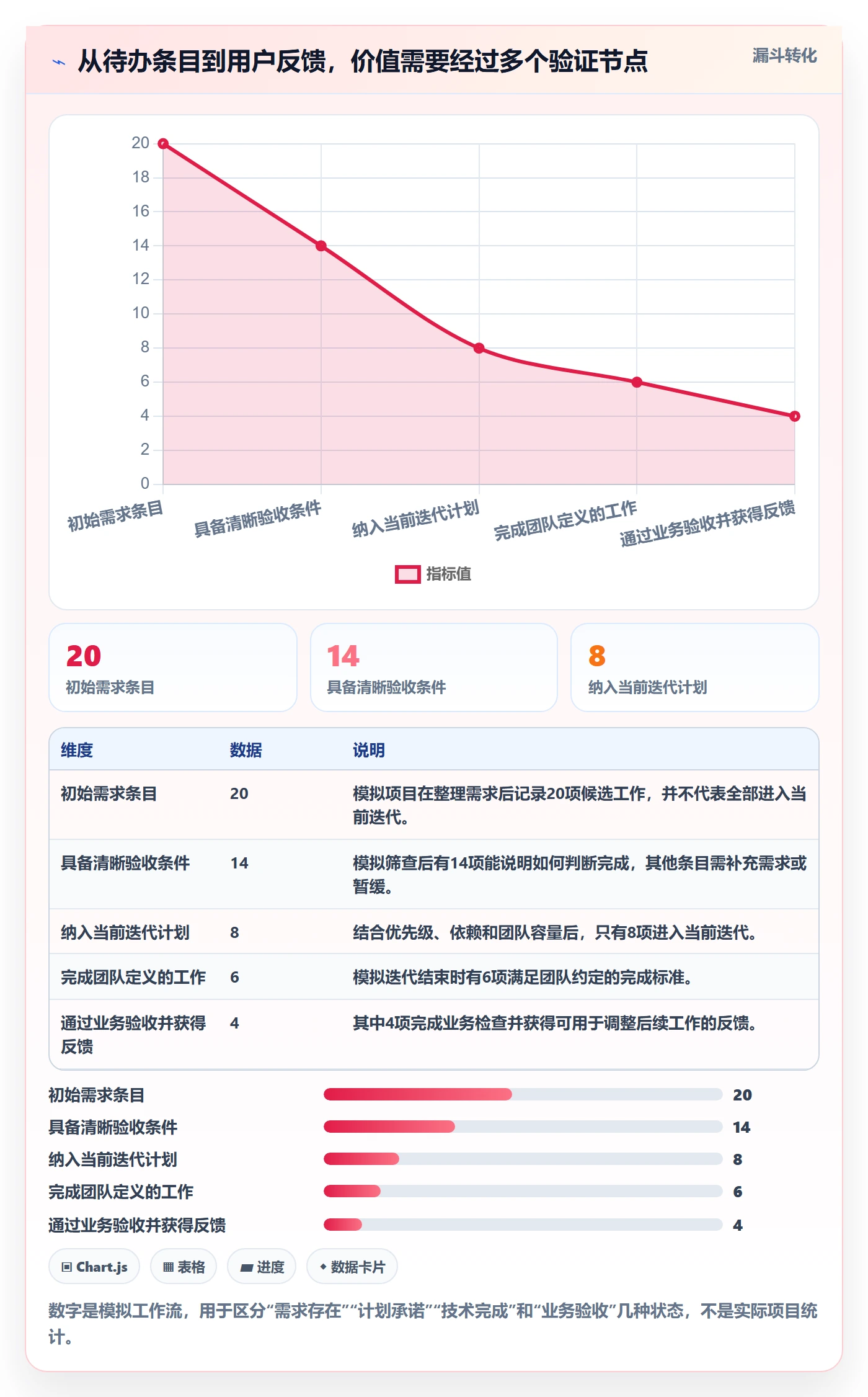 Agile怎么做?项目经理入门指南:敏捷项目从0到1