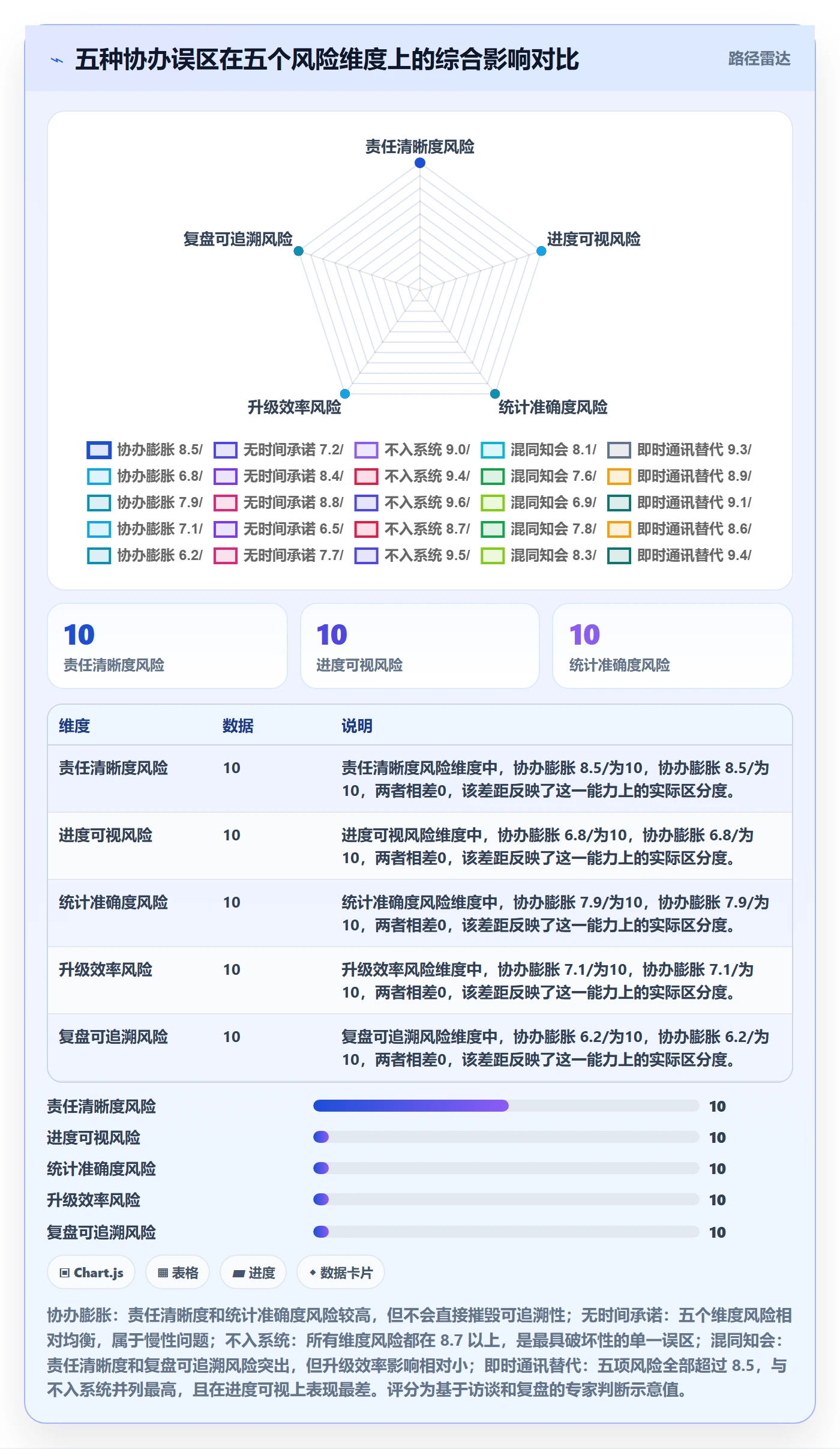 任务分派协办教程:实施团队流程优化,避坑指南