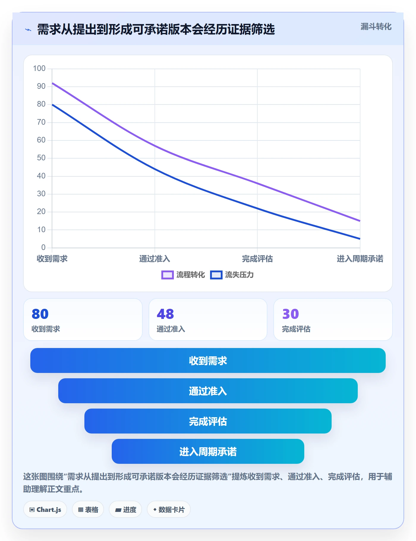 需求优先级管理方法大全:项目负责人需求排期入门指南落地清单