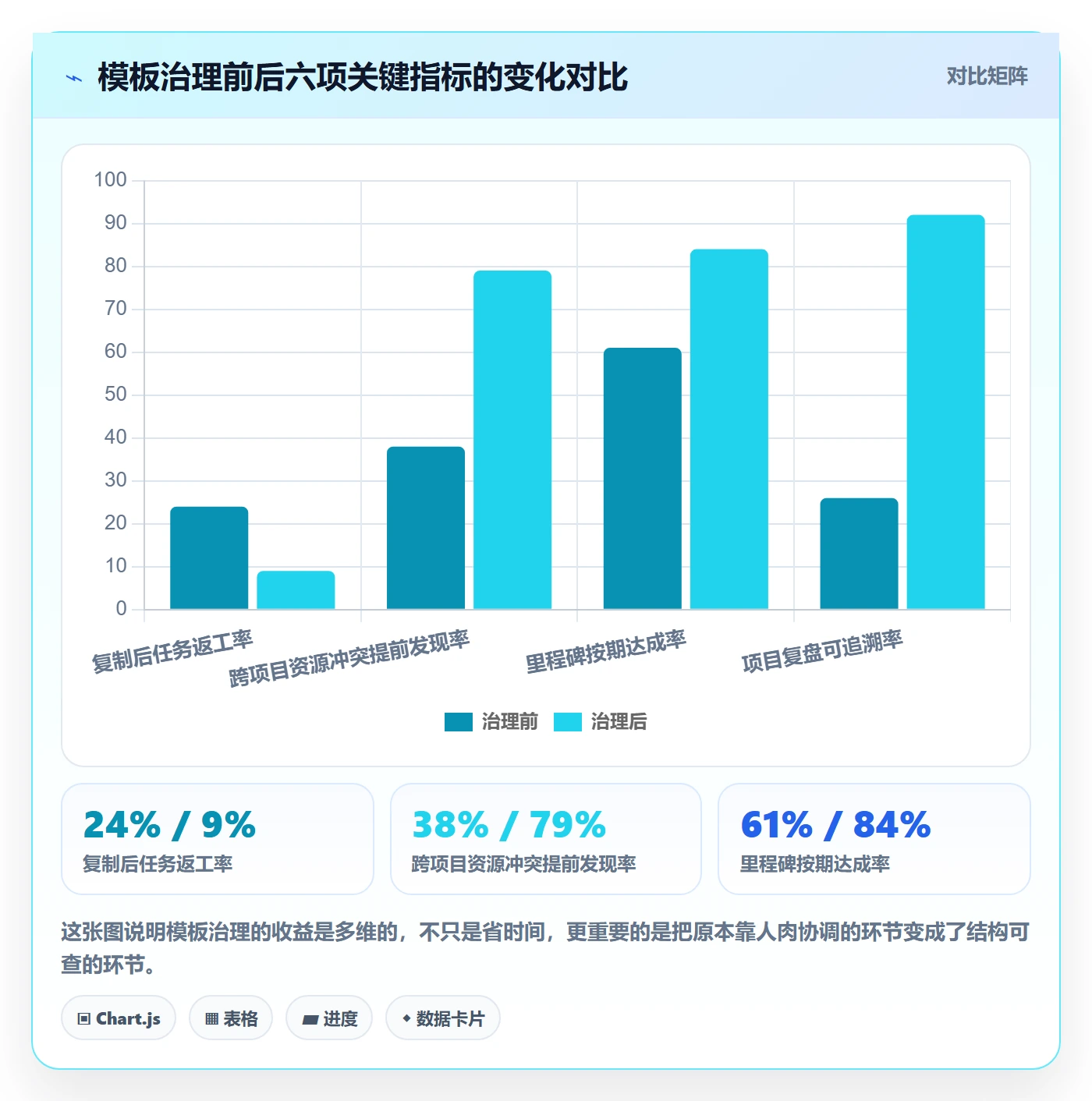 项目模板复制项目教程:项目负责人协同管理,避坑指南