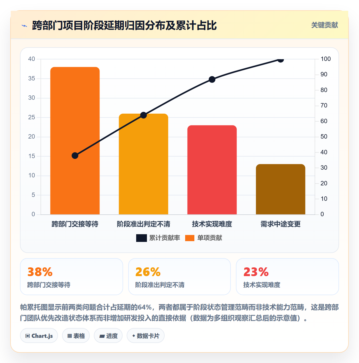 阶段状态管理指南：跨部门团队如何做好项目阶段，风险控制全流程