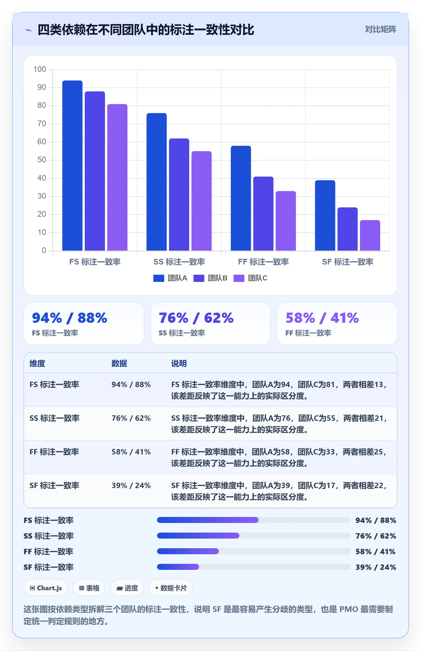 任务依赖如何做好SF?PMO最佳实践与操作步骤
