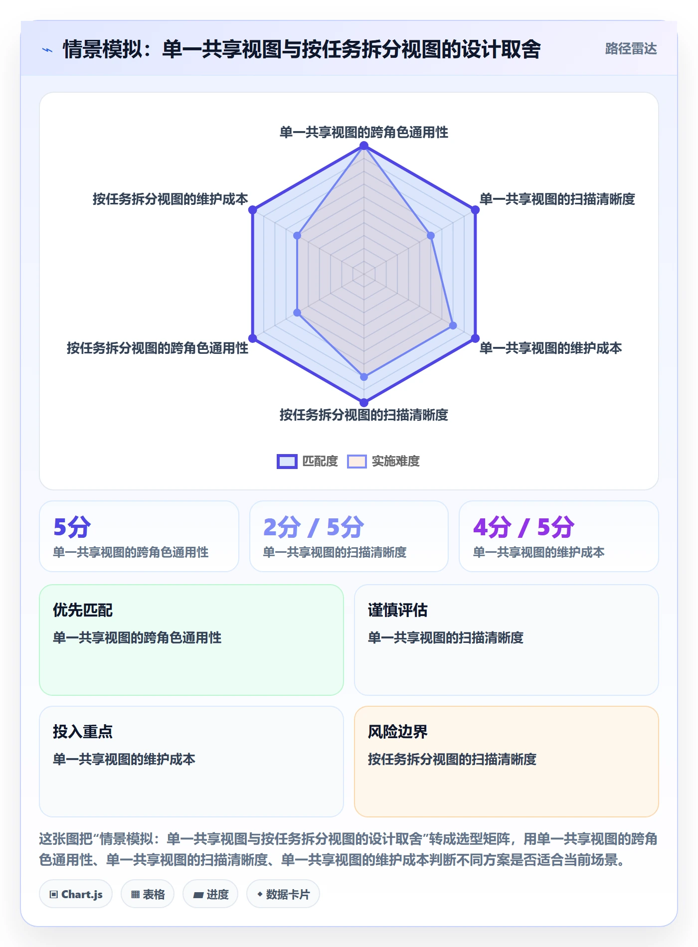 自定义列实操方法：产品经理提升列表视图效率的流程优化方法与模板