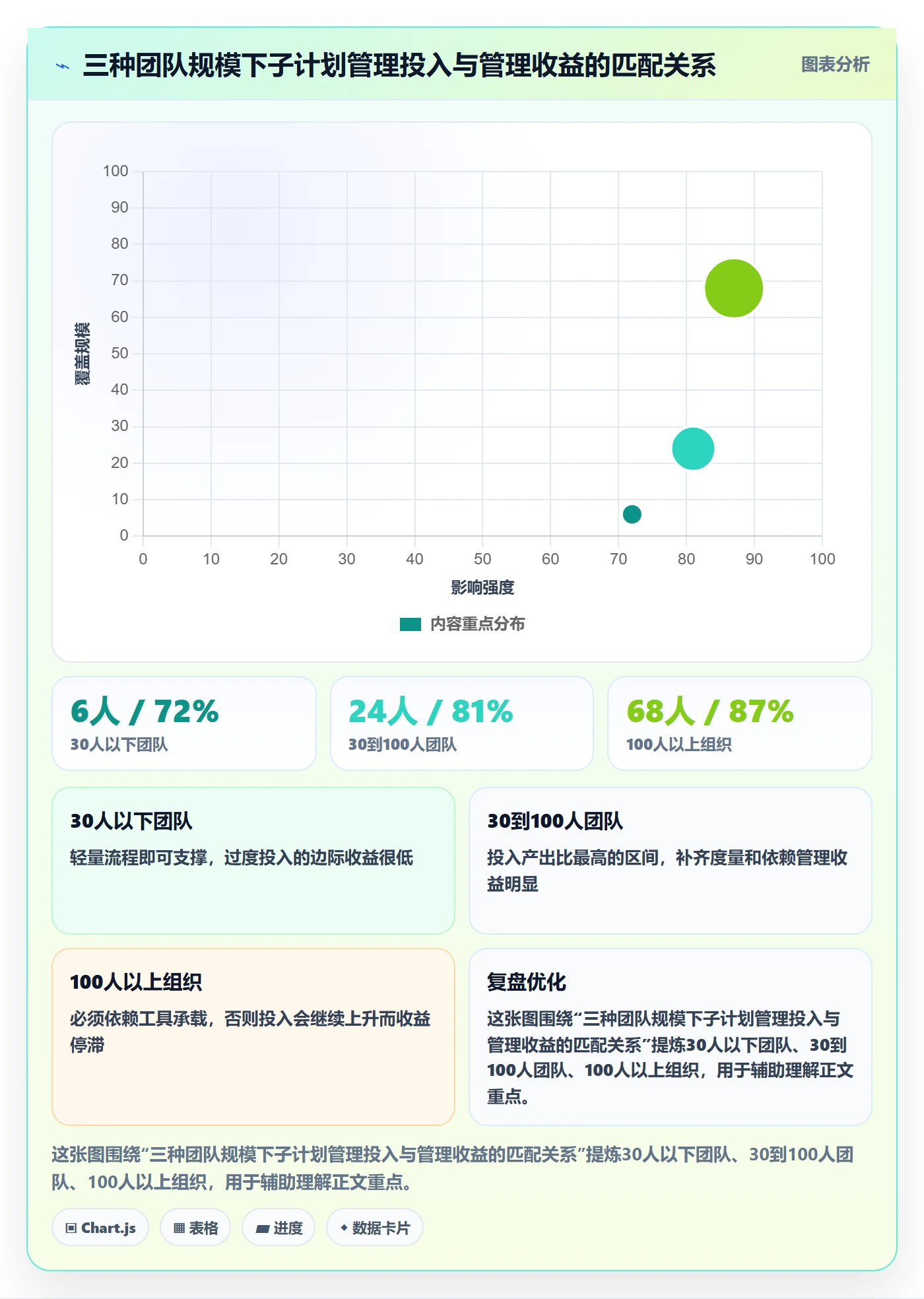 项目规划如何做好子计划?研发团队数据分析与操作步骤