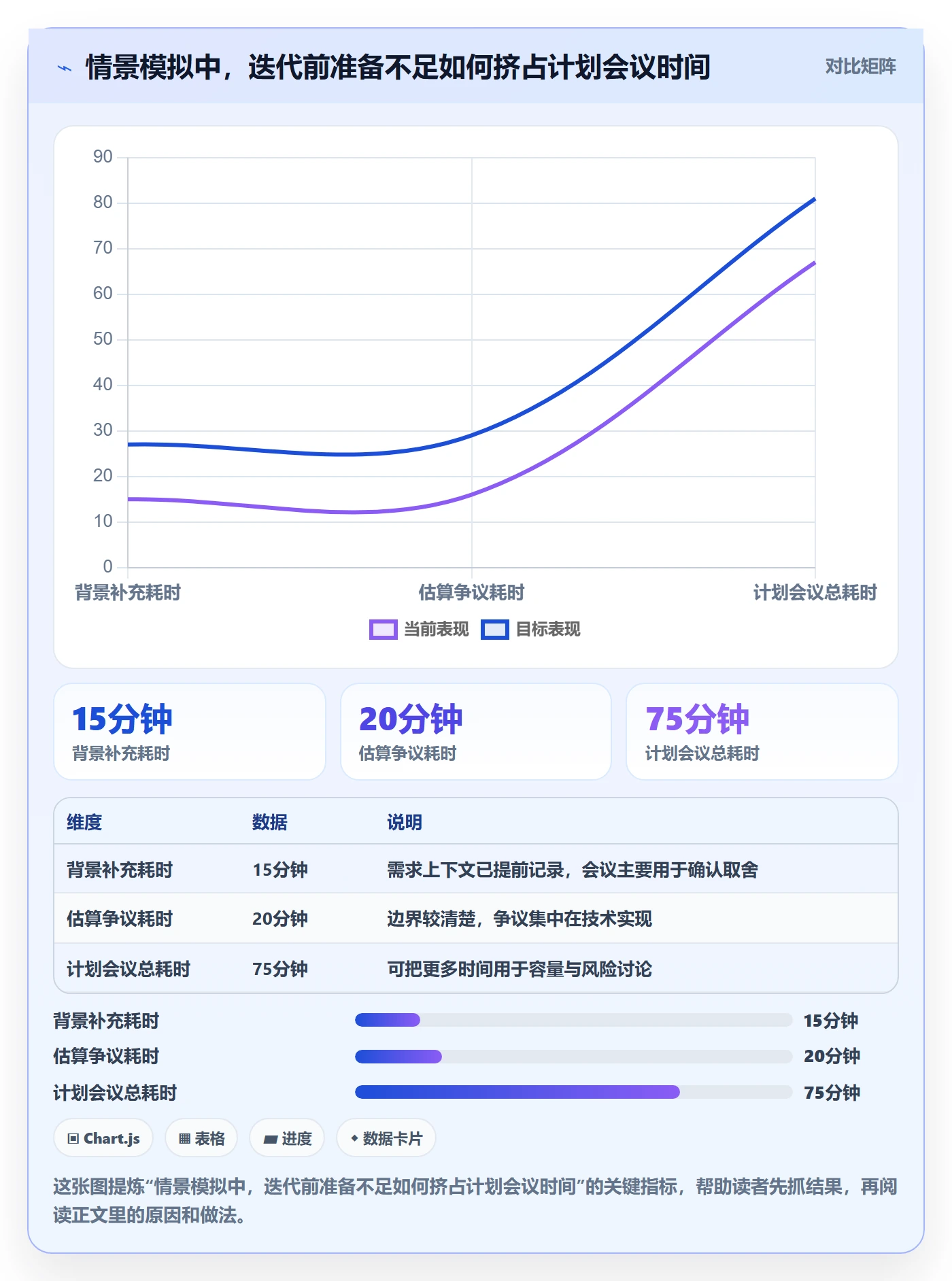 敏捷项目如何做好Backlog？研发团队数据分析与操作步骤