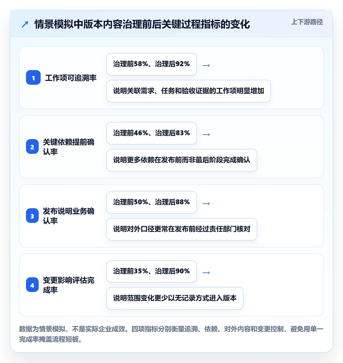 版本管理版本内容教程:跨部门团队入门指南,避坑指南