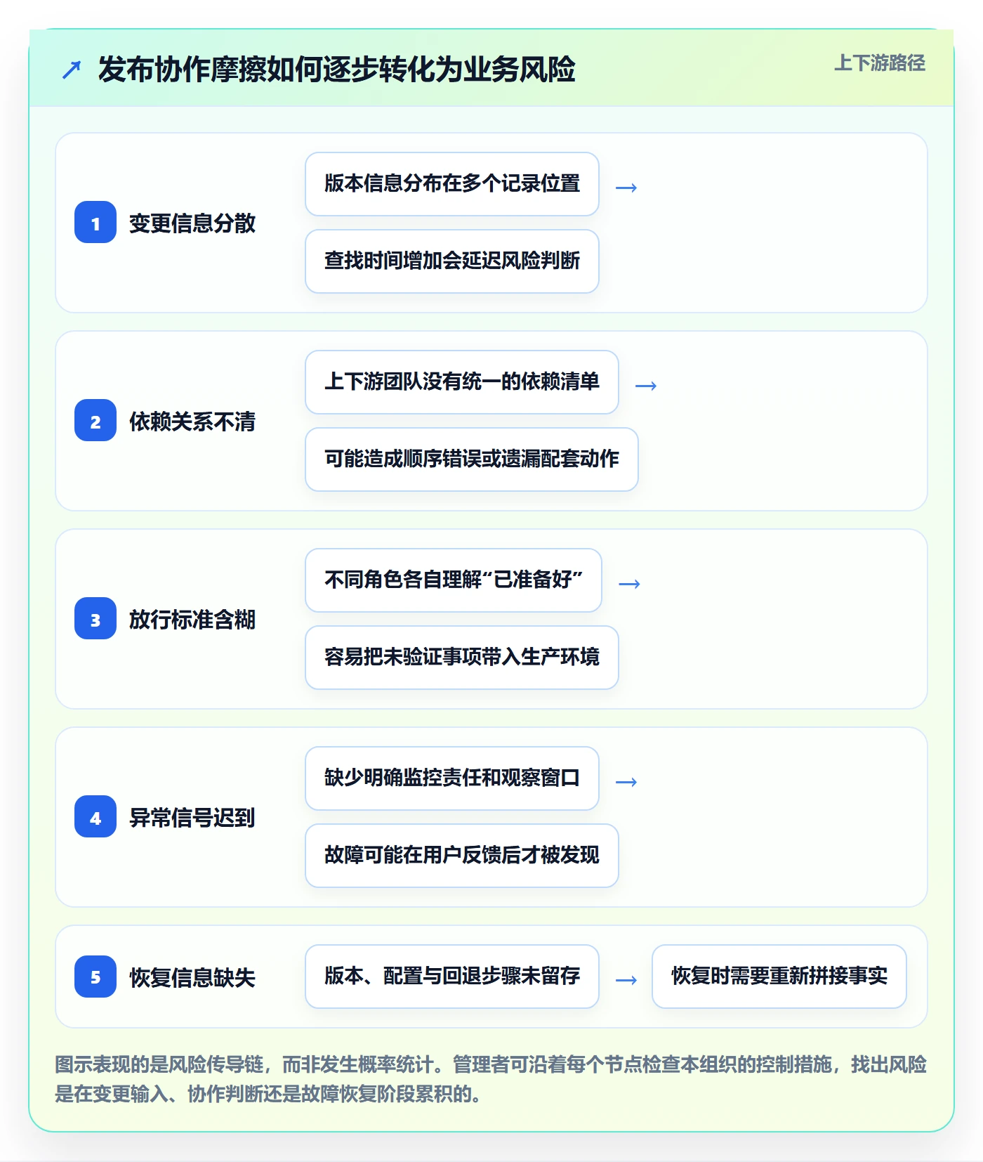 发布怎么做？企业管理者效率提升：发布管理从0到1