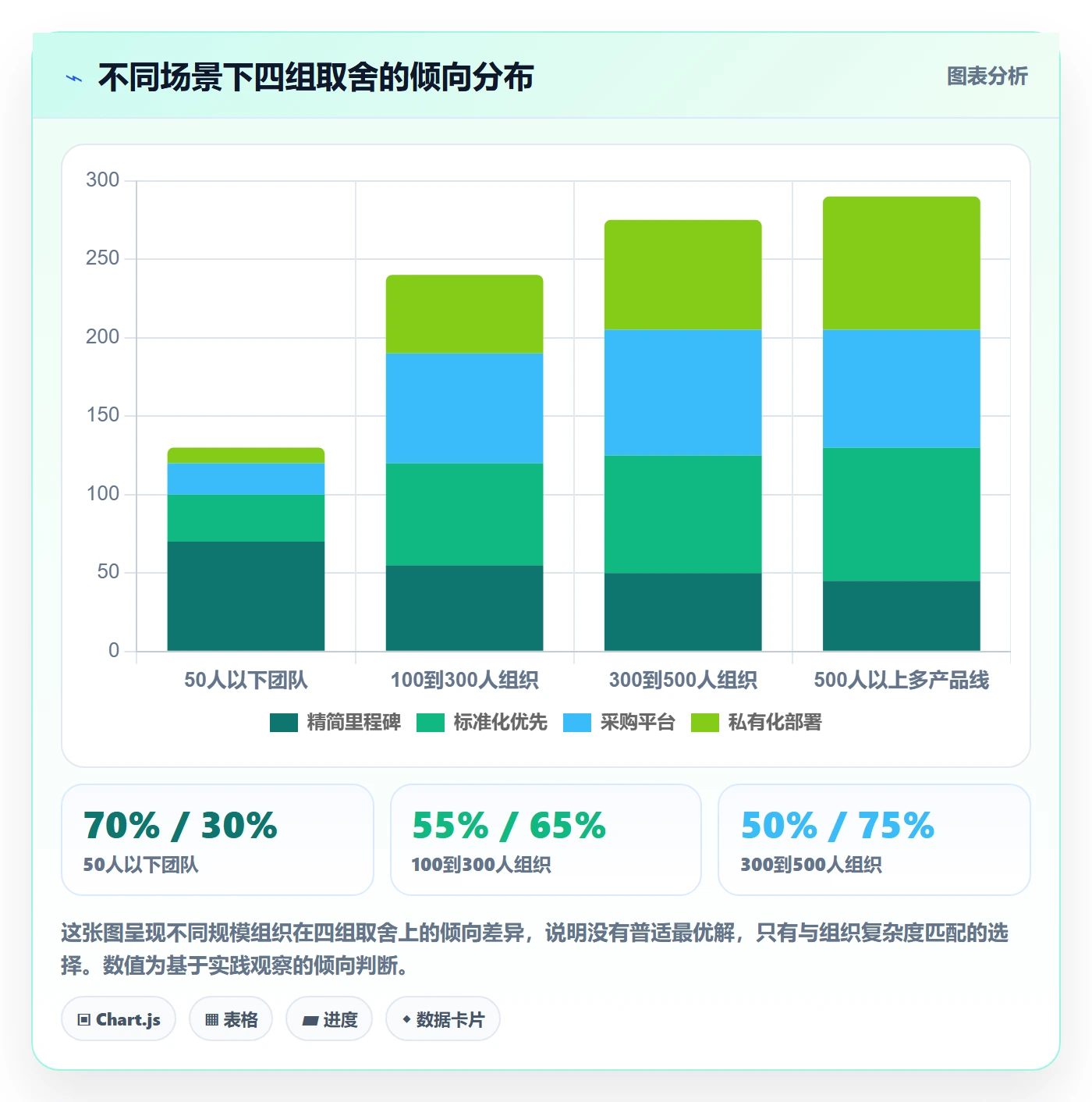 里程碑实操方法:企业管理者提升里程碑效率的流程优化方法与模板