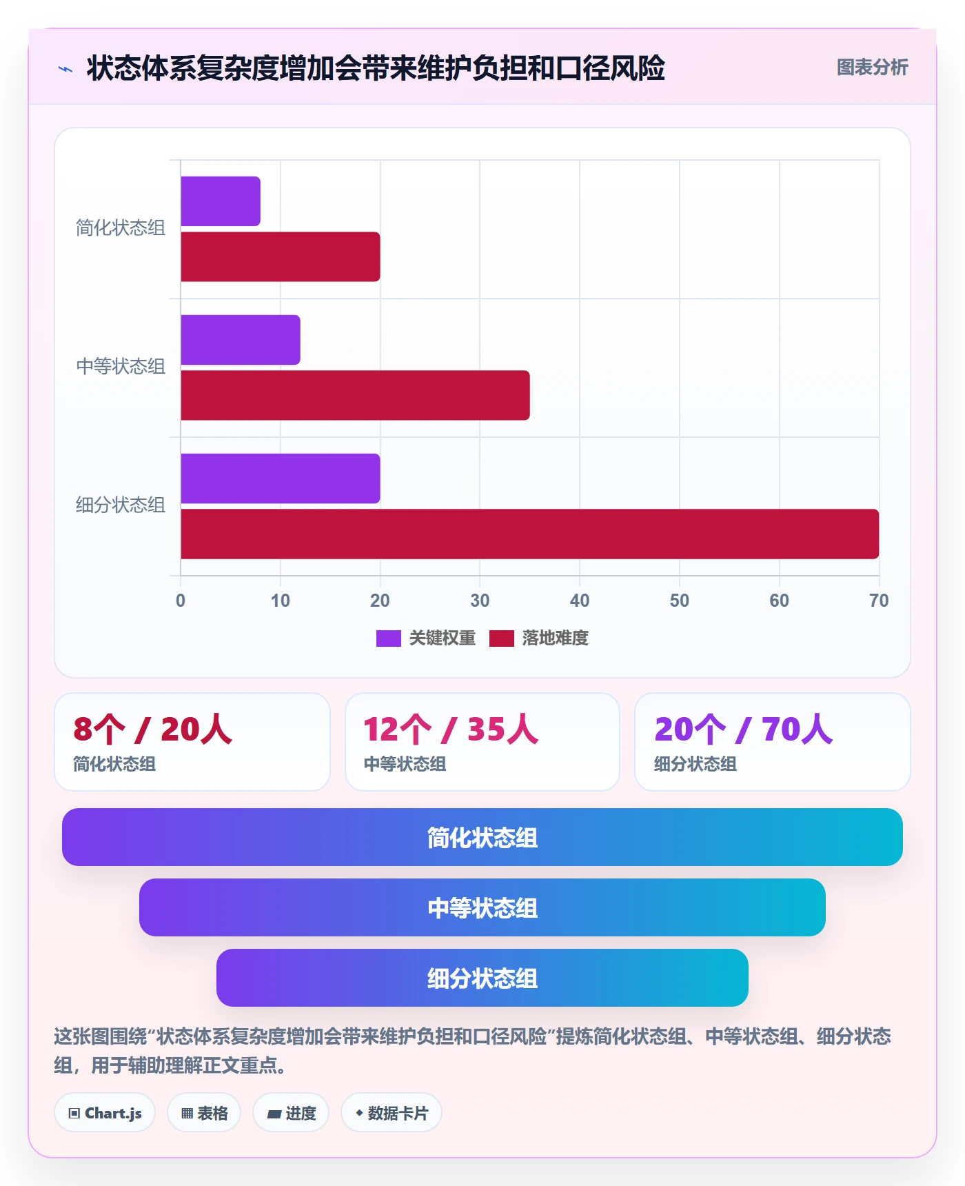 需求状态管理方法大全：企业管理者需求管理协同管理落地清单