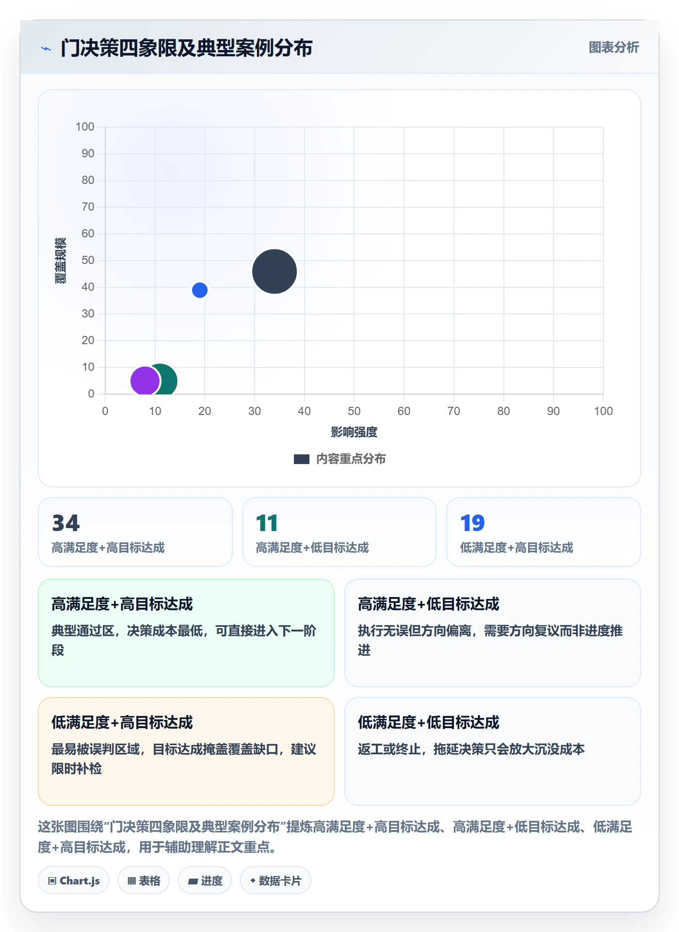 阶段门实操方法:项目经理提升项目阶段效率的效率提升方法与模板