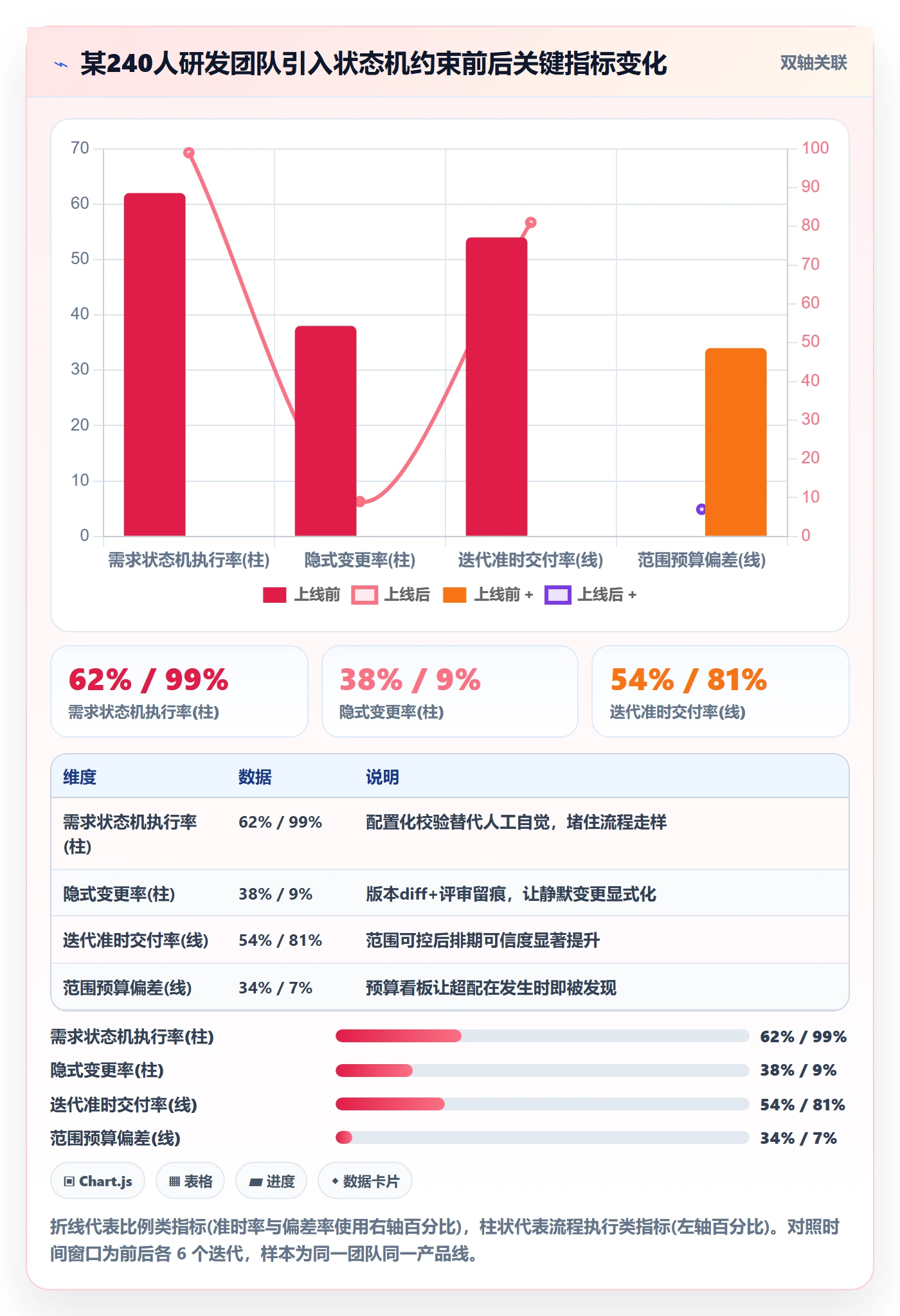 范围边界管理指南:研发团队如何做好项目范围,入门指南全流程
