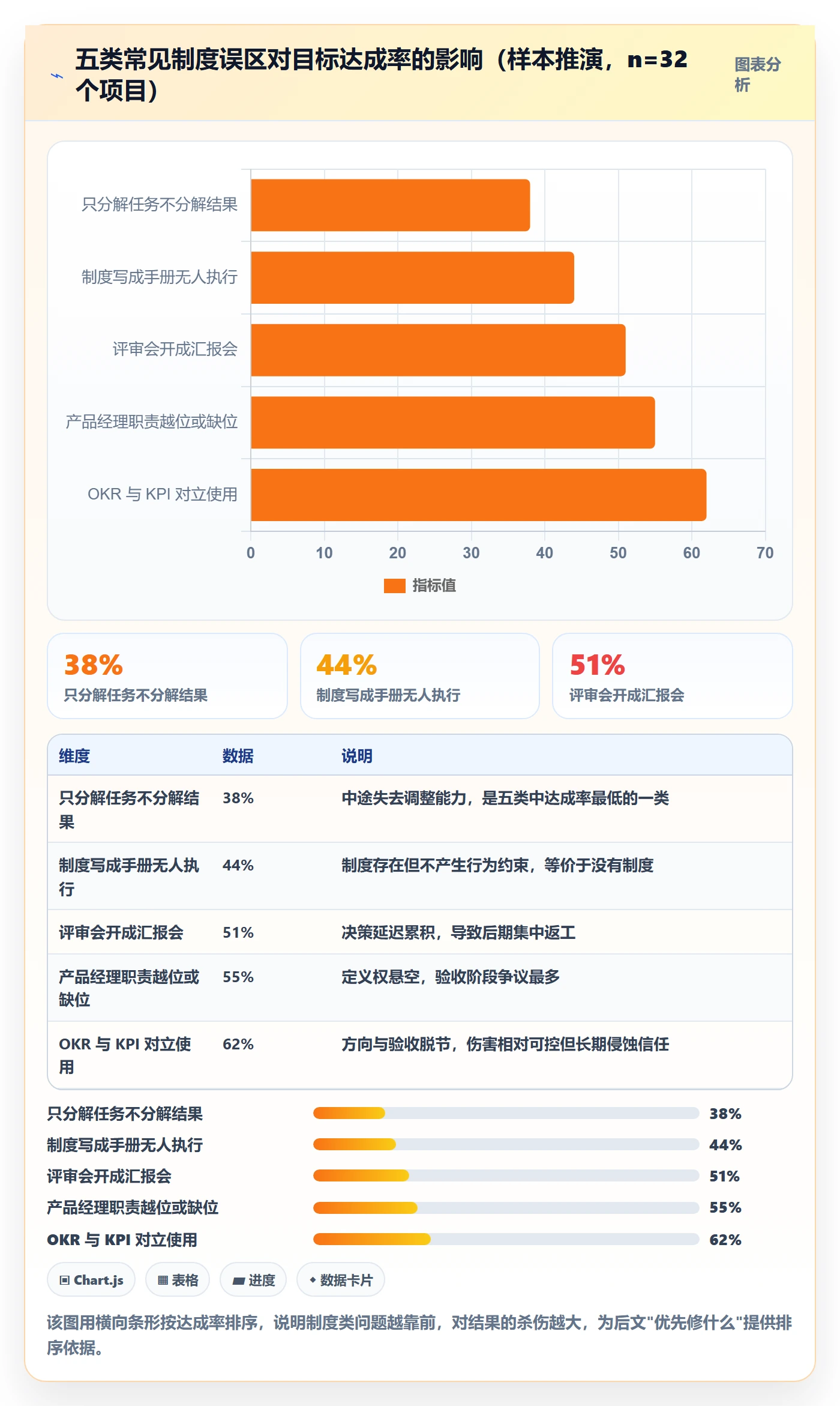 项目目标项目目标全流程:产品经理制度设计与一文讲清