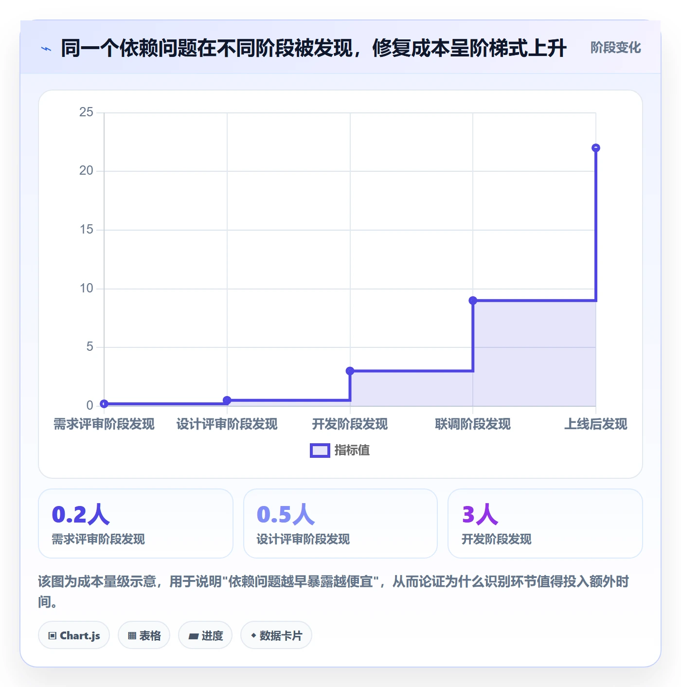 依赖冲突管理指南:项目成员如何做好任务依赖,最佳实践全流程