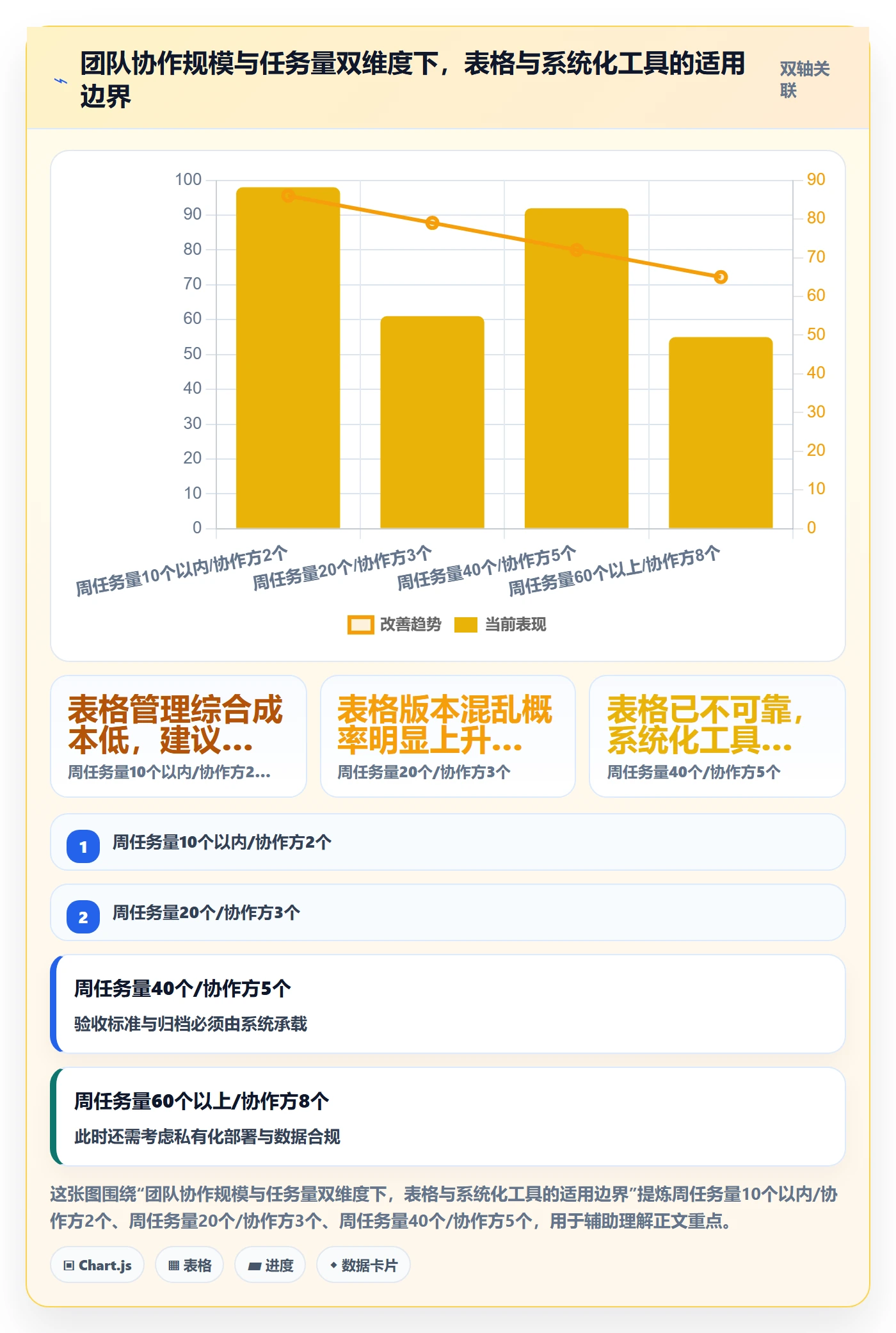 提交怎么做?项目经理入门指南:任务验收从0到1