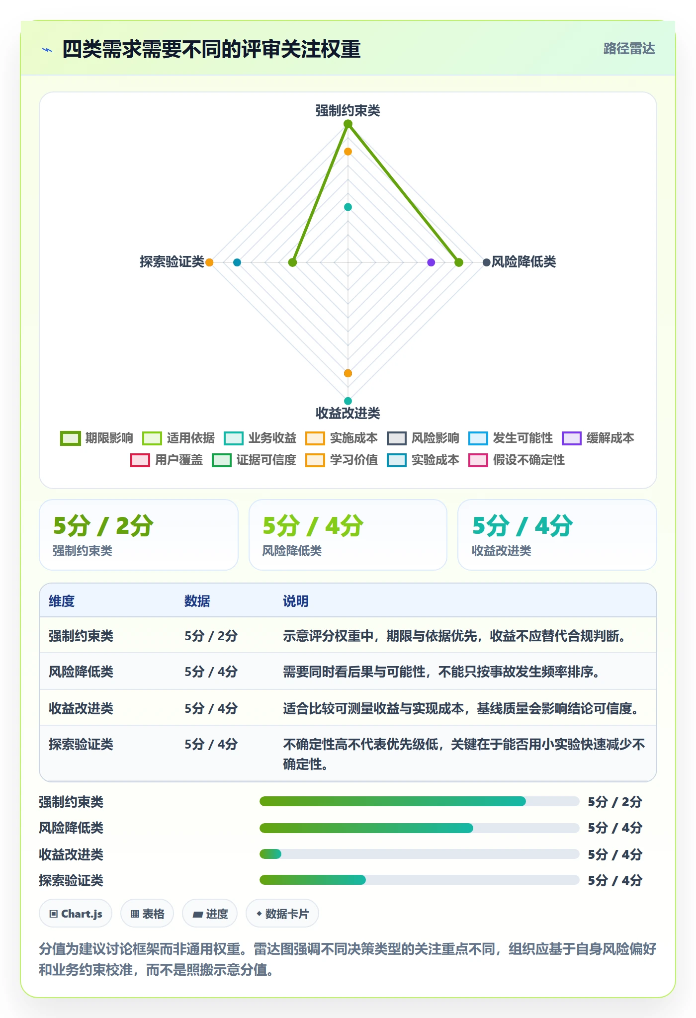 场景管理方法大全:PMO产品需求效率提升落地清单