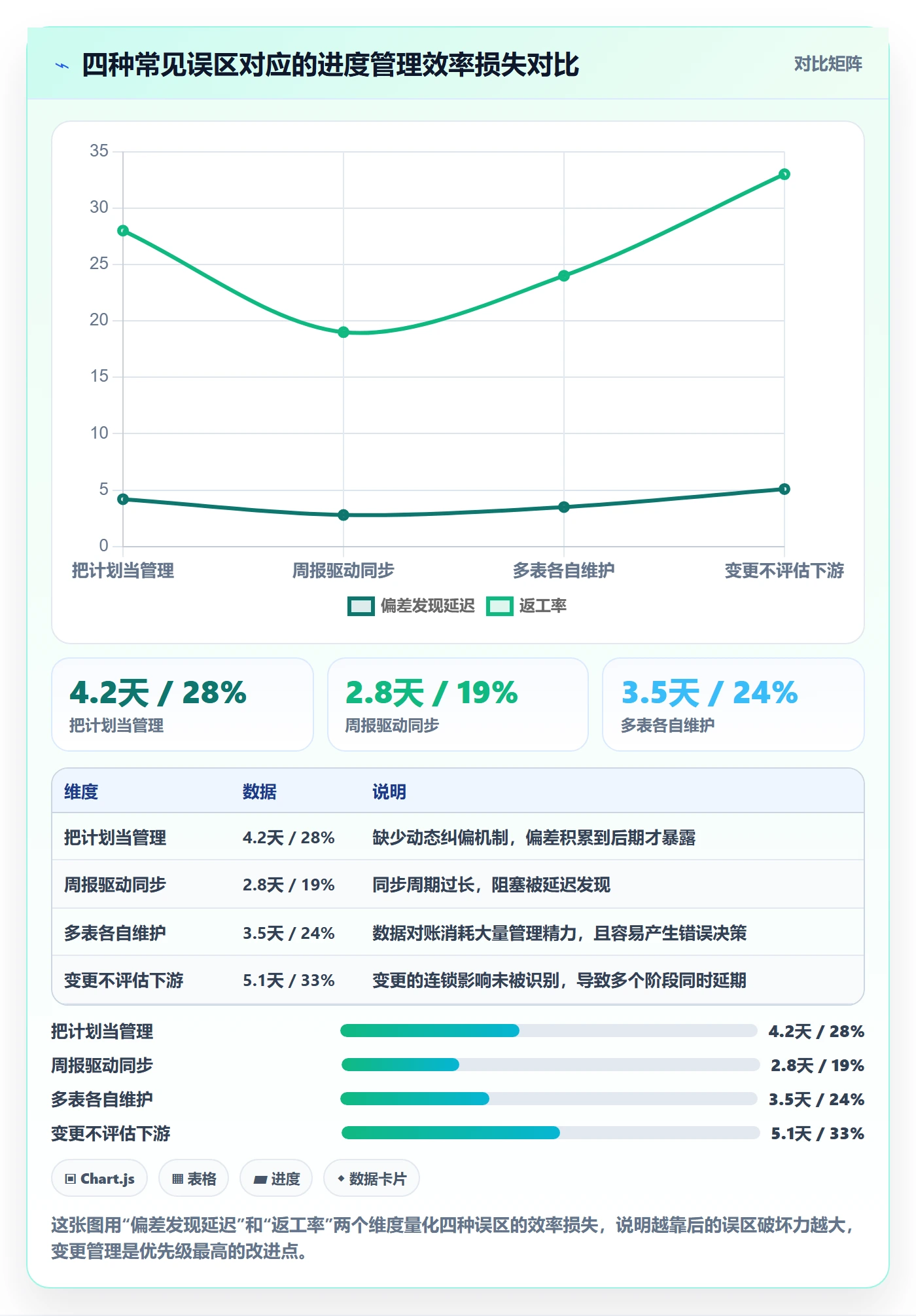 阶段进度实操方法:跨部门团队提升进度管理效率的实操方法方法与模板