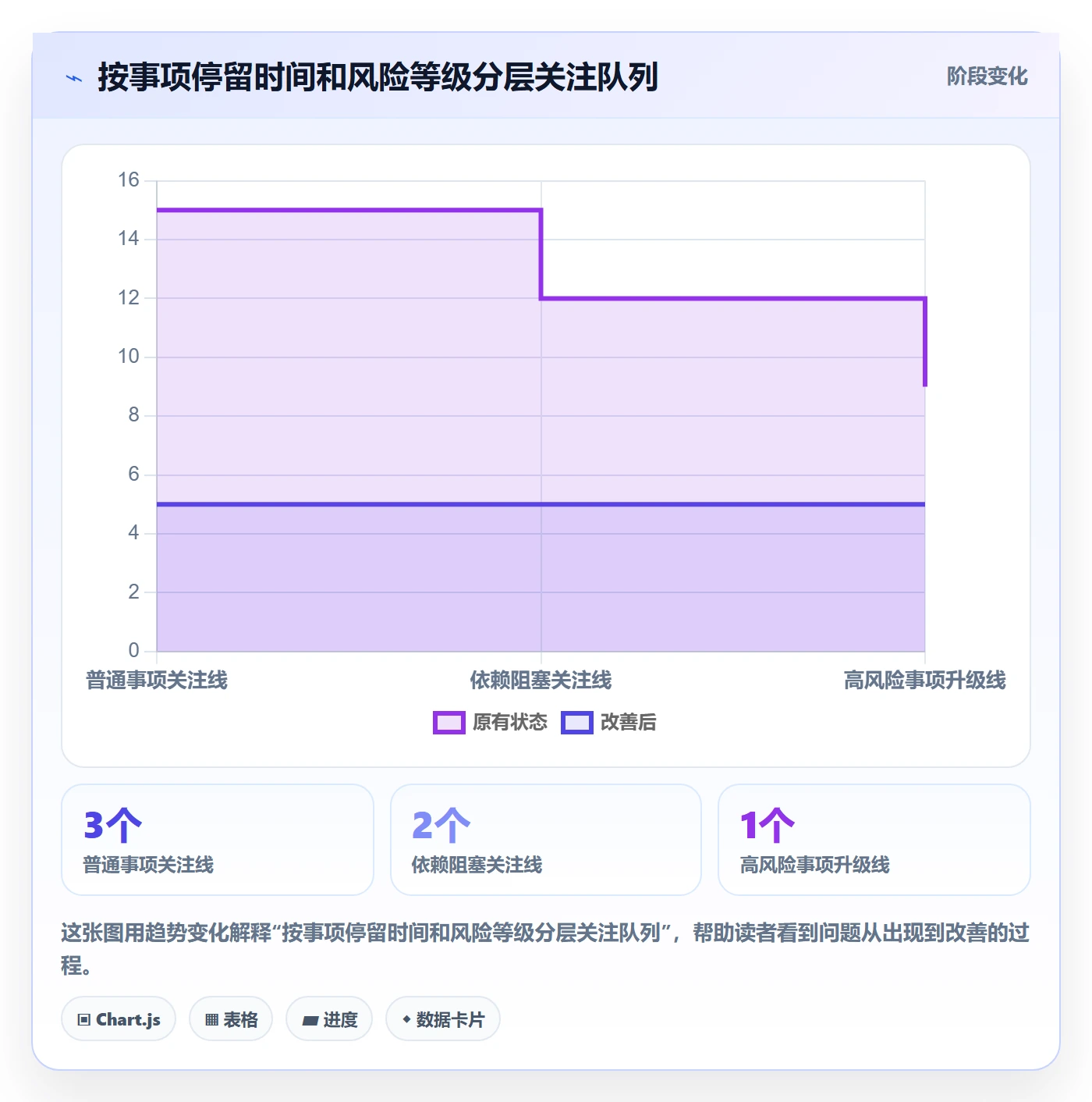 看板如何做好待处理?管理层效率提升与操作步骤