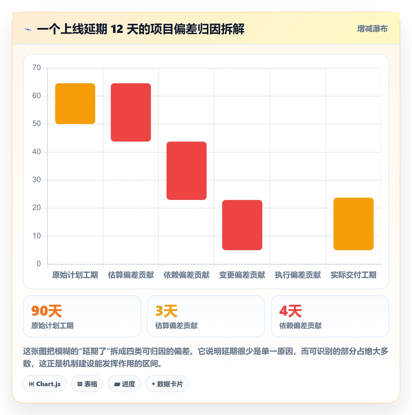 进度管理如何做好任务进度?项目负责人落地方案与操作步骤
