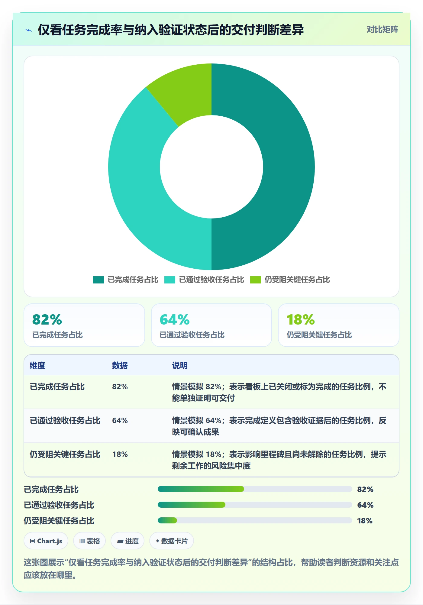 进度跟踪如何做好更新记录？研发团队数据分析与操作步骤