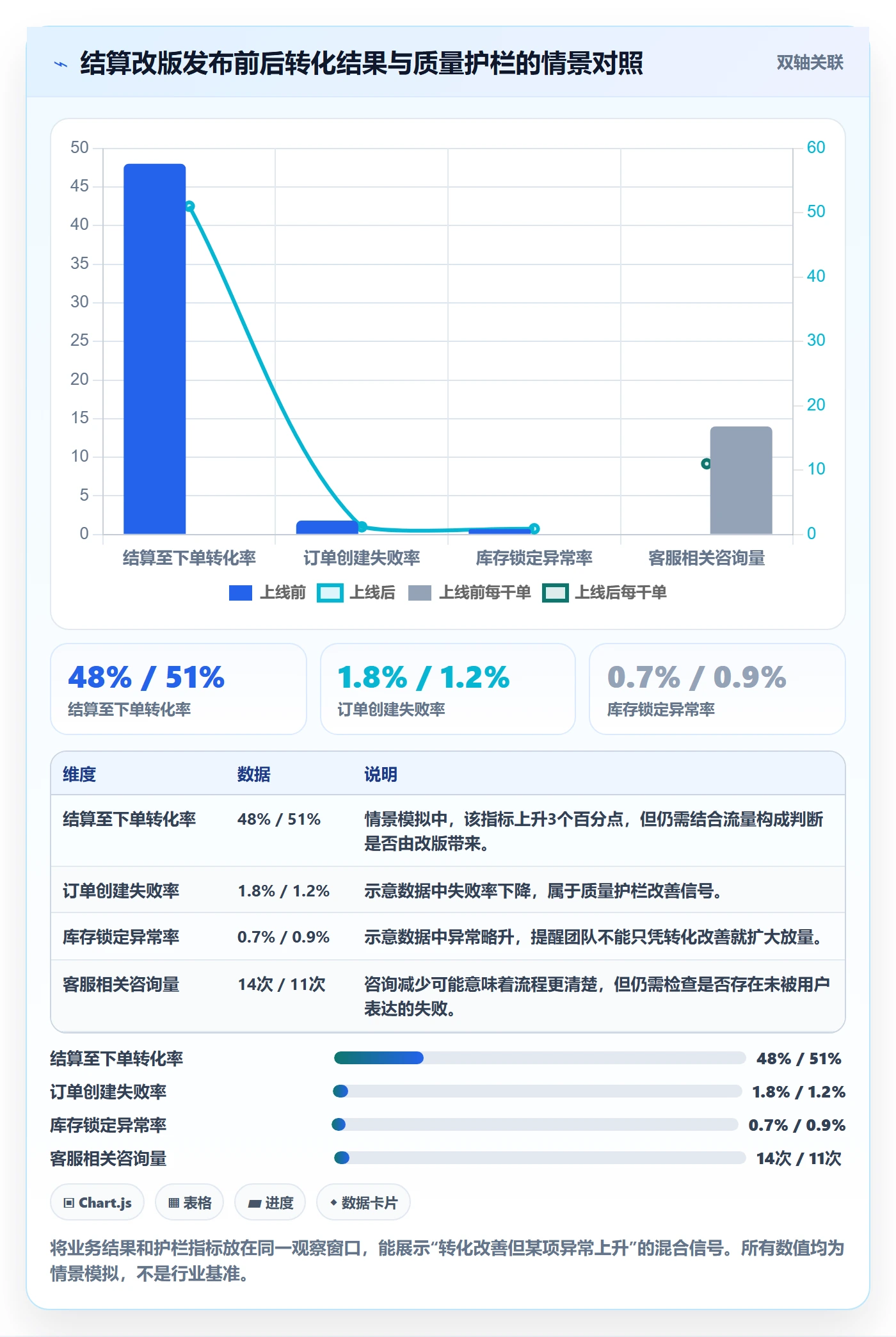 发布检查管理方法大全：产品经理发布管理数据分析落地清单