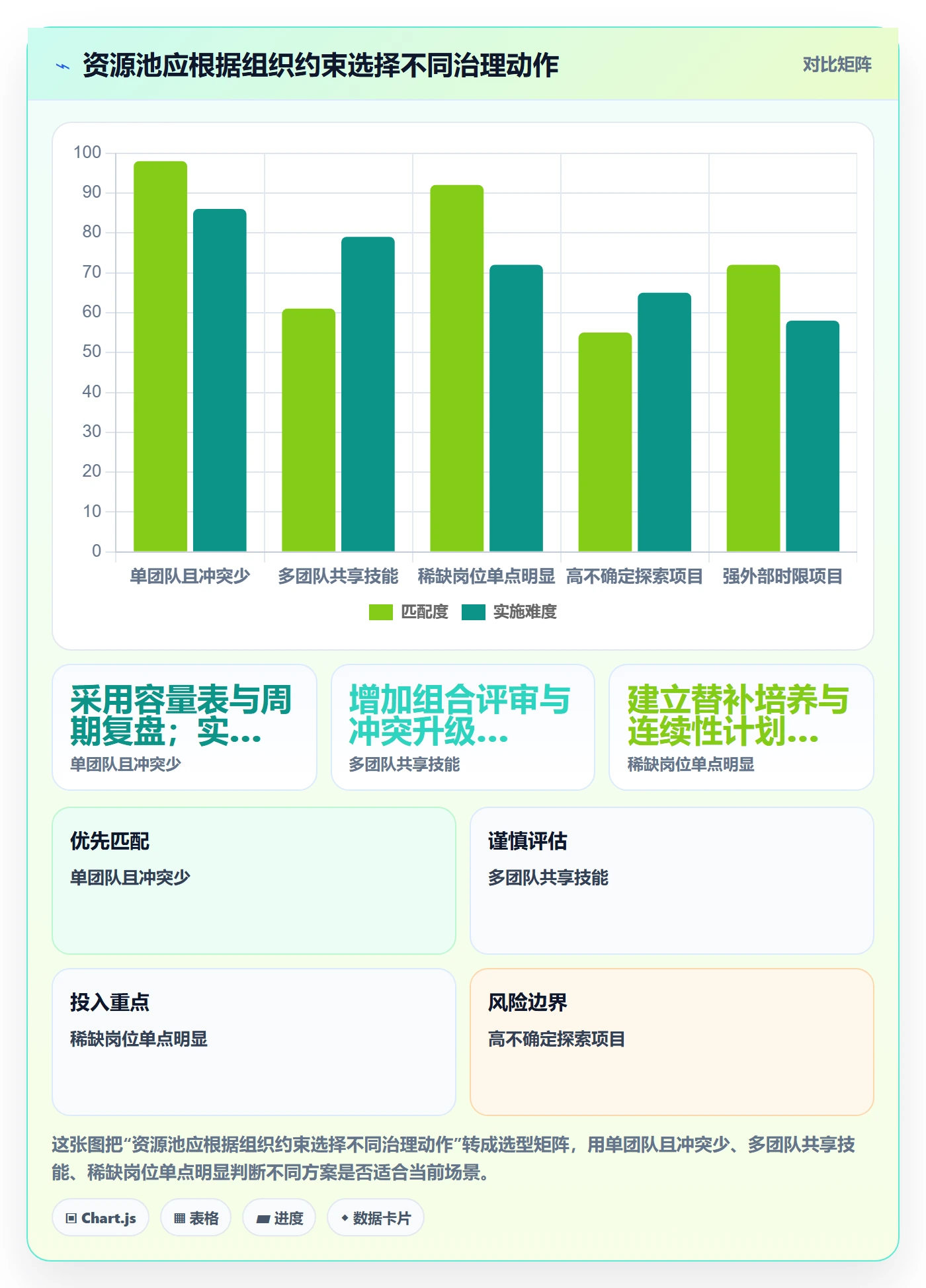 资源池管理方法大全:研发团队资源管理制度设计落地清单