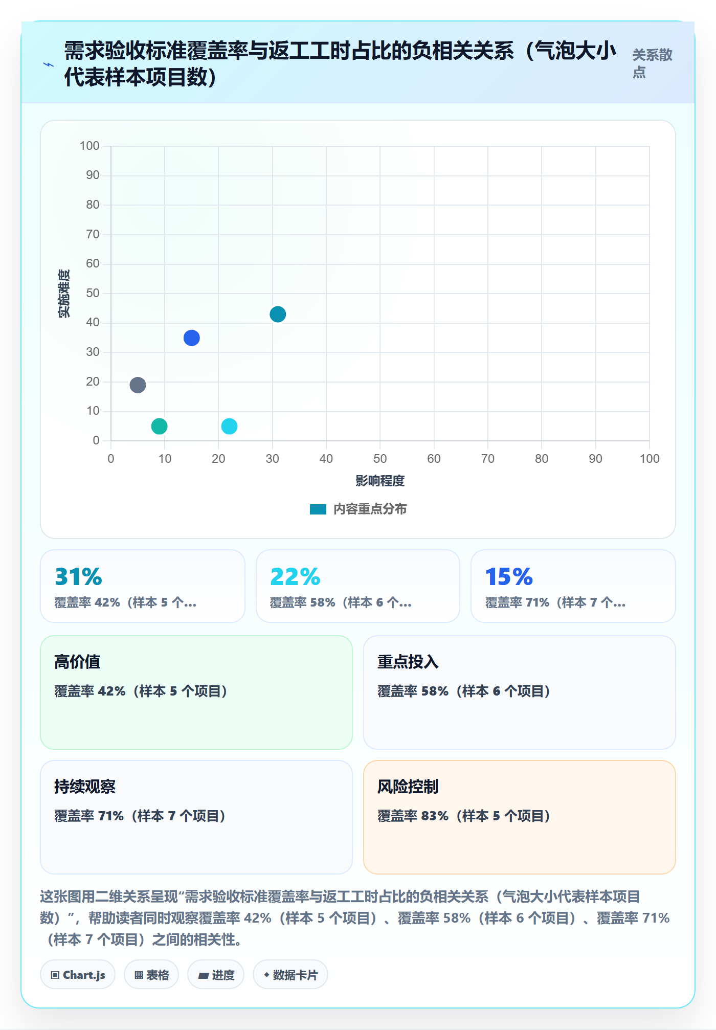 Scope流程与规范:实施团队项目范围入门指南关键指标