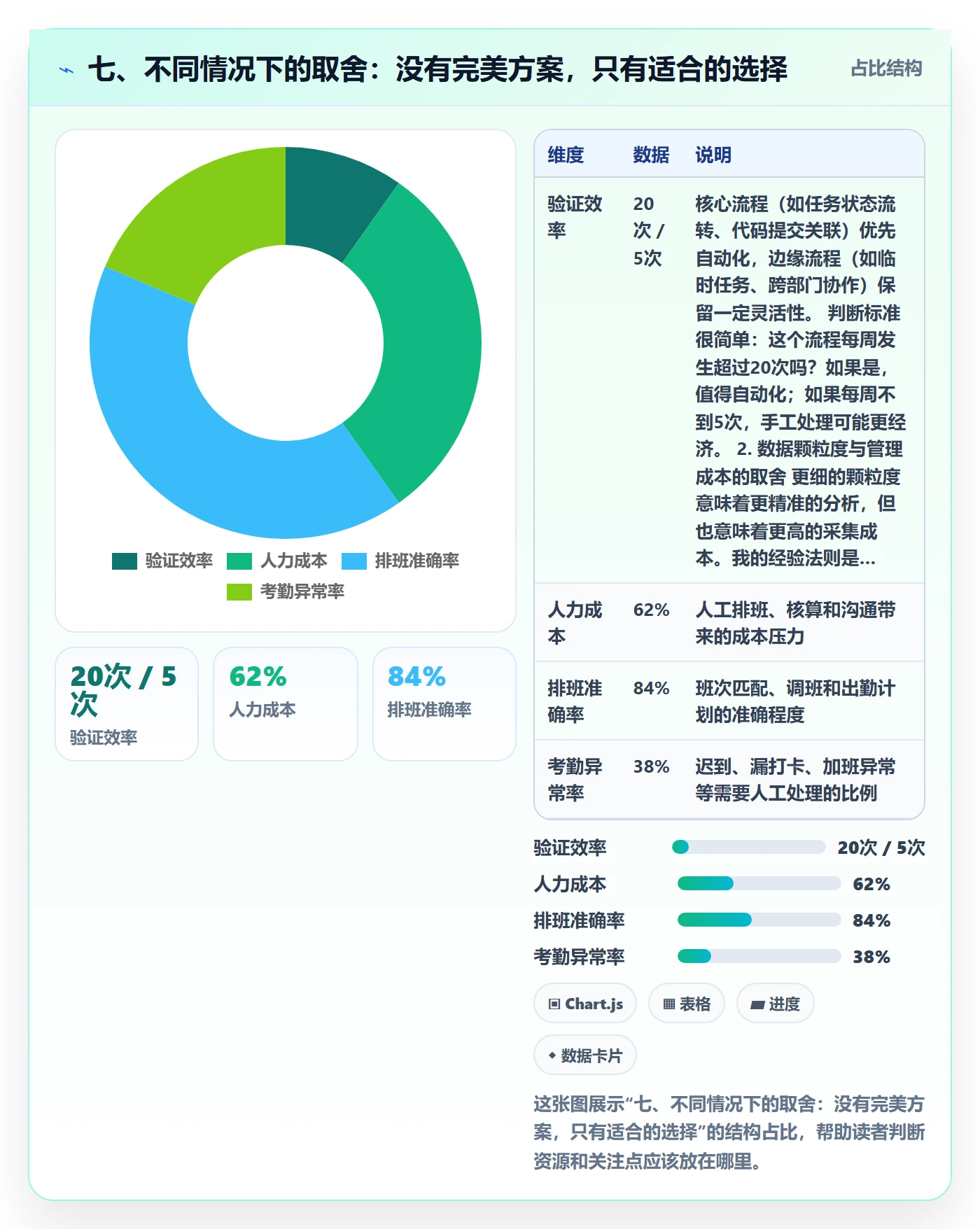 七、不同情况下的取舍:没有完美方案,只有适合的选择